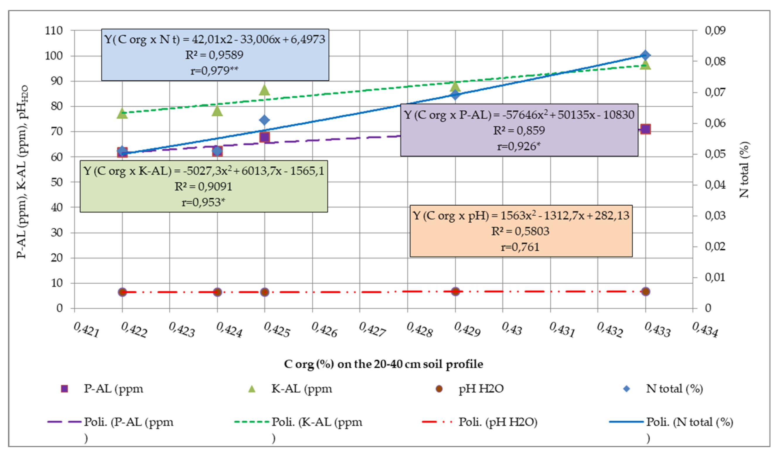 Preprints 118620 g002