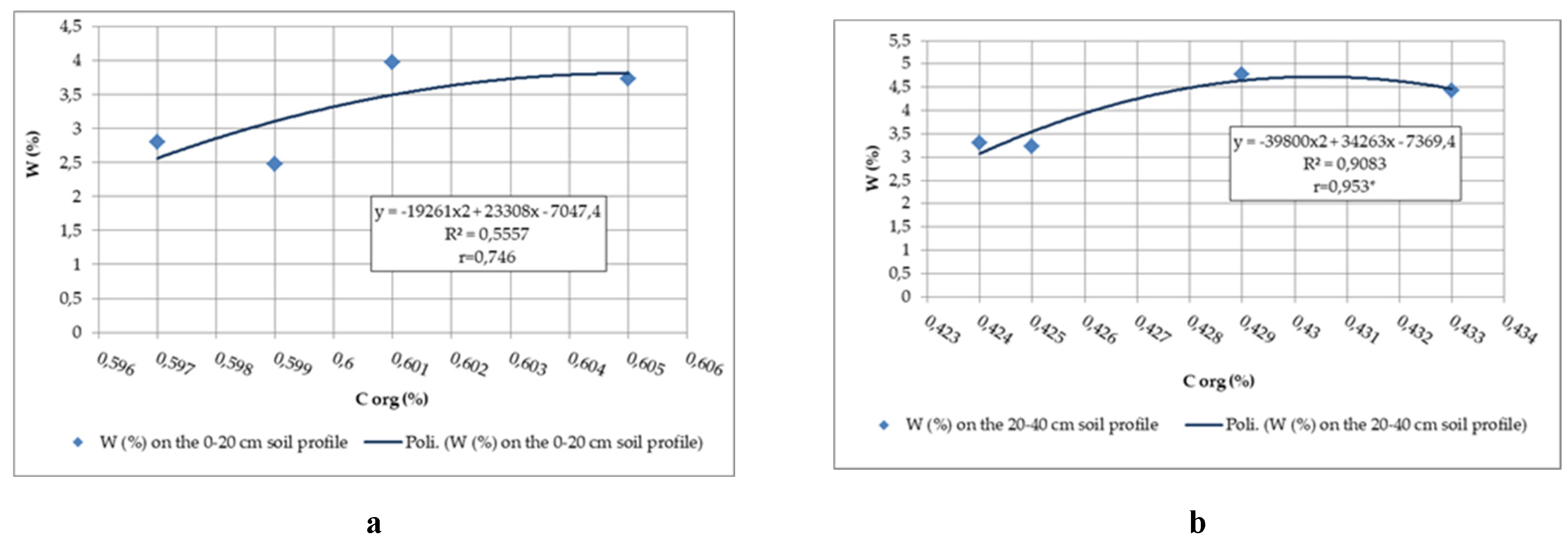 Preprints 118620 g003