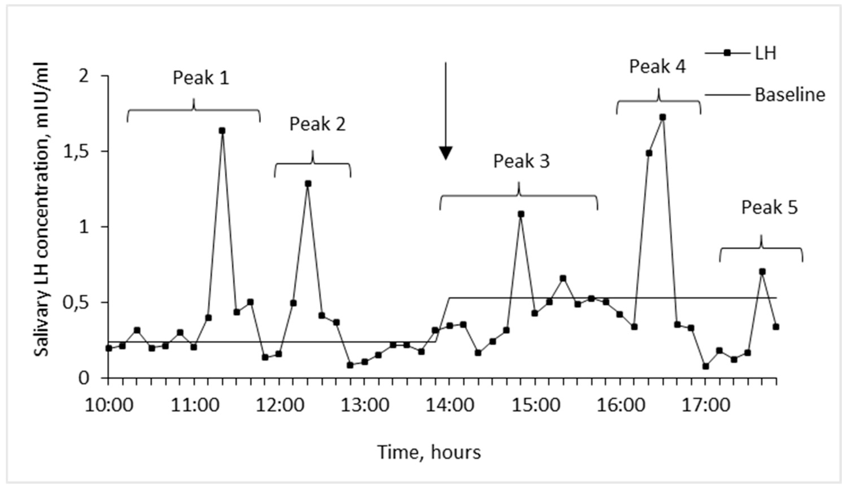 Preprints 108906 g001