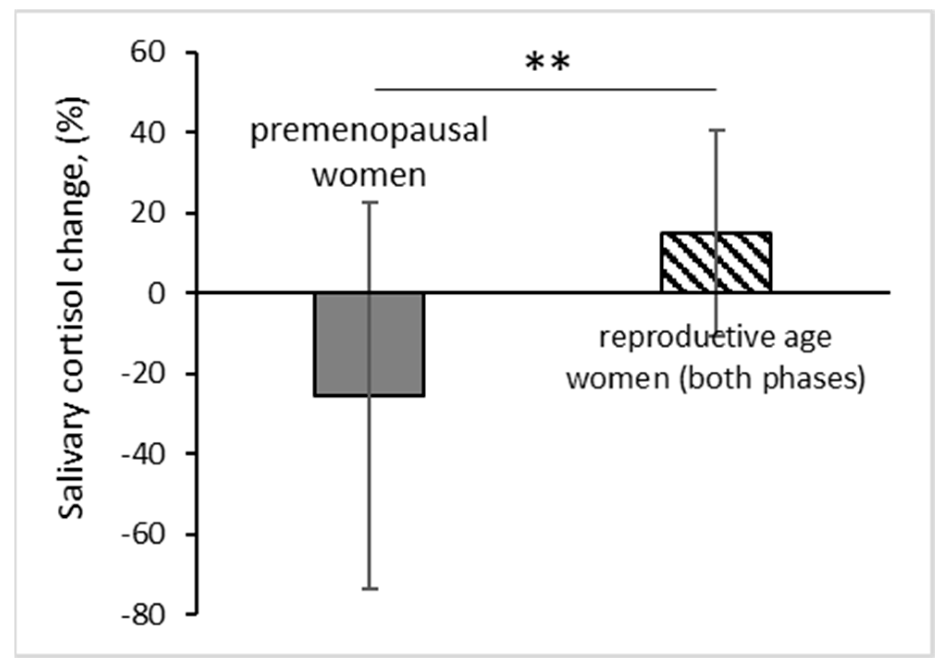 Preprints 108906 g005