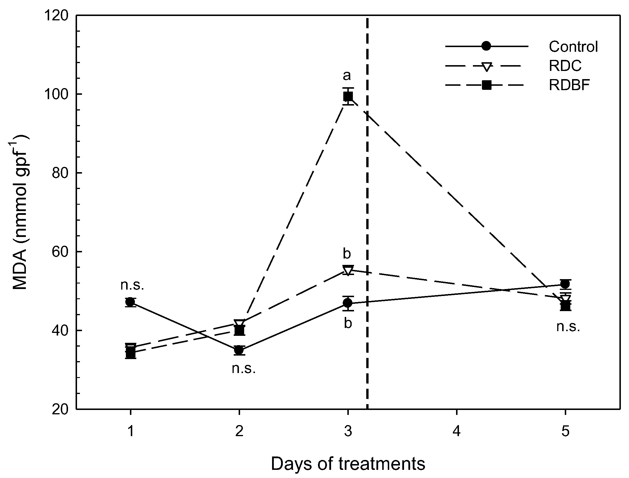 Preprints 103943 g002