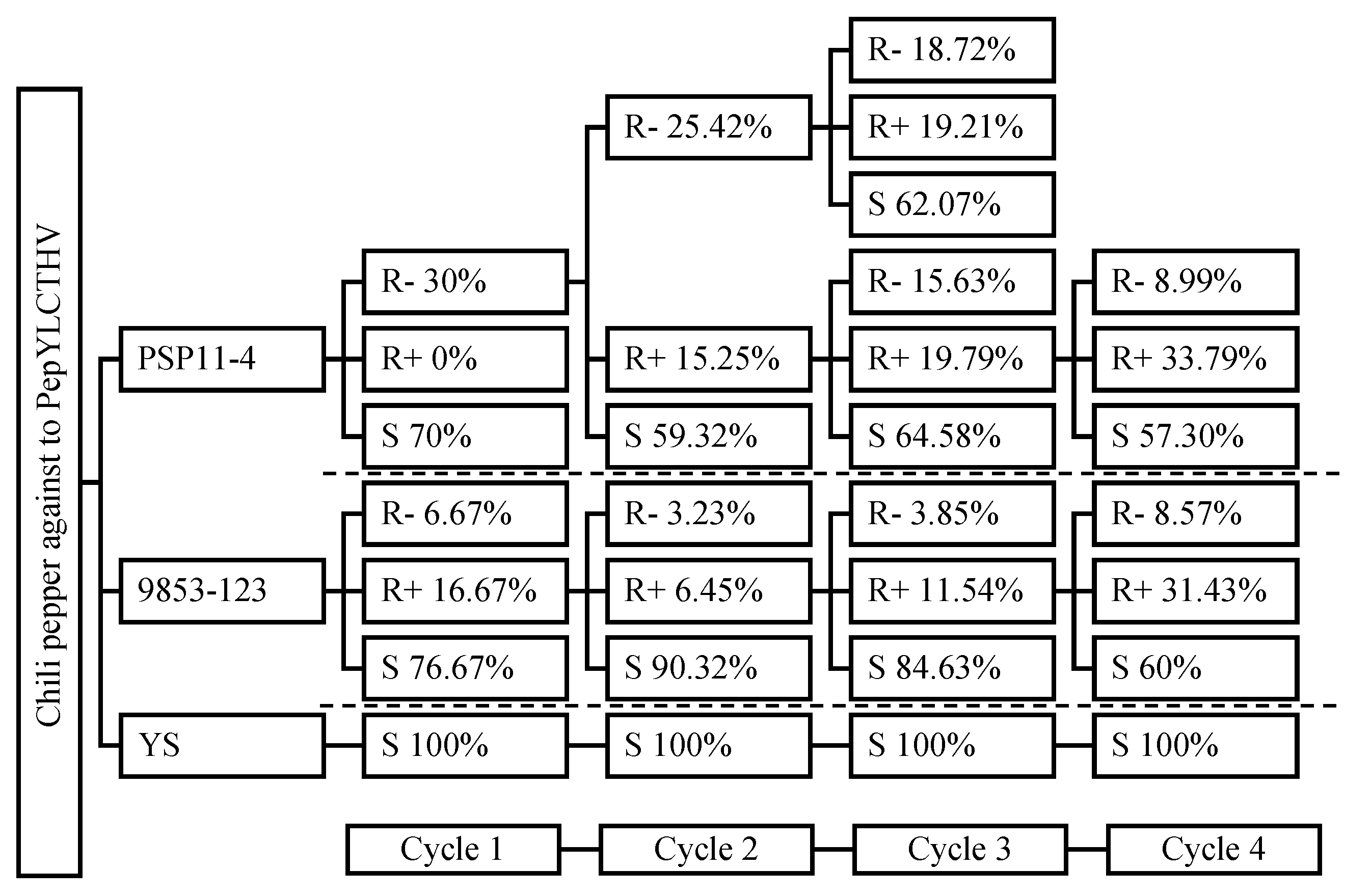 Preprints 107669 g003