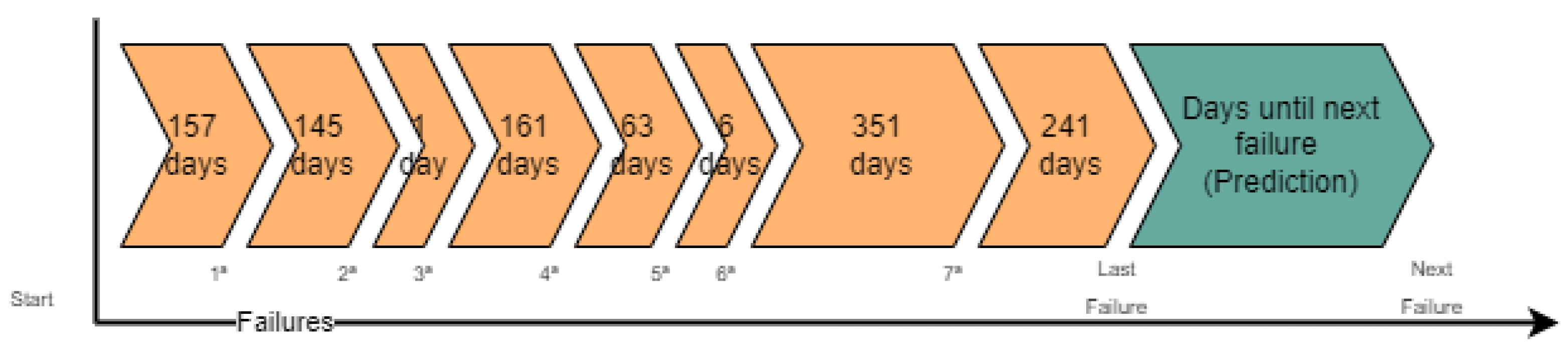 Preprints 102228 g002