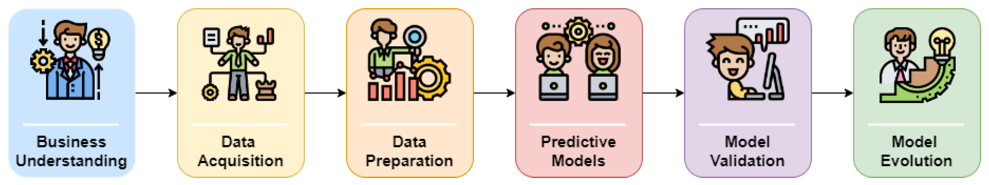 Preprints 102228 g003