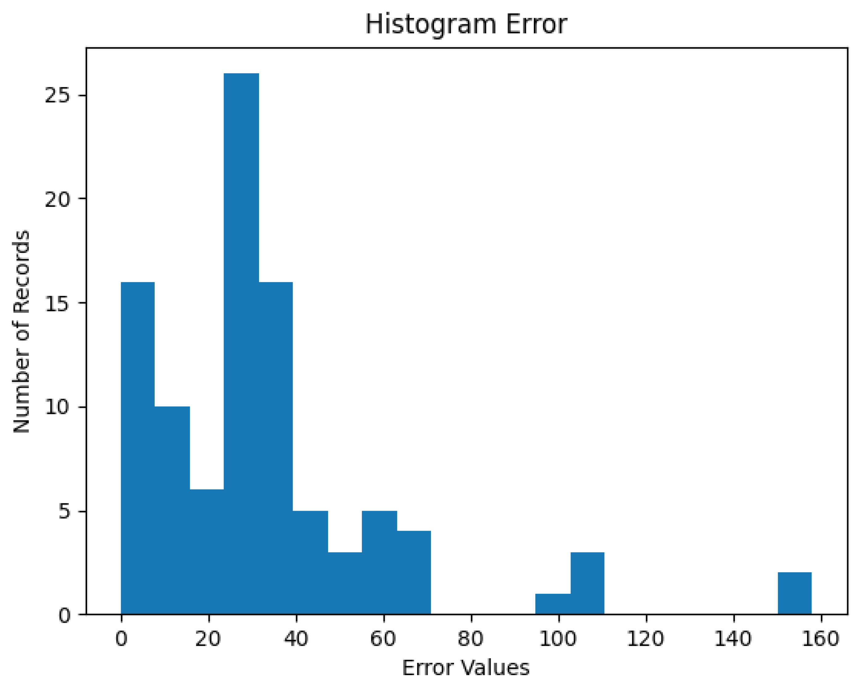 Preprints 102228 g007