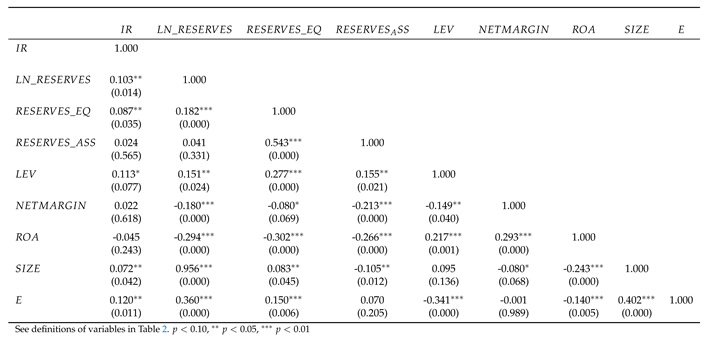 Preprints 116225 i002