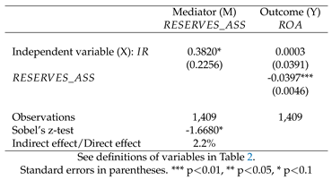 Preprints 116225 i007