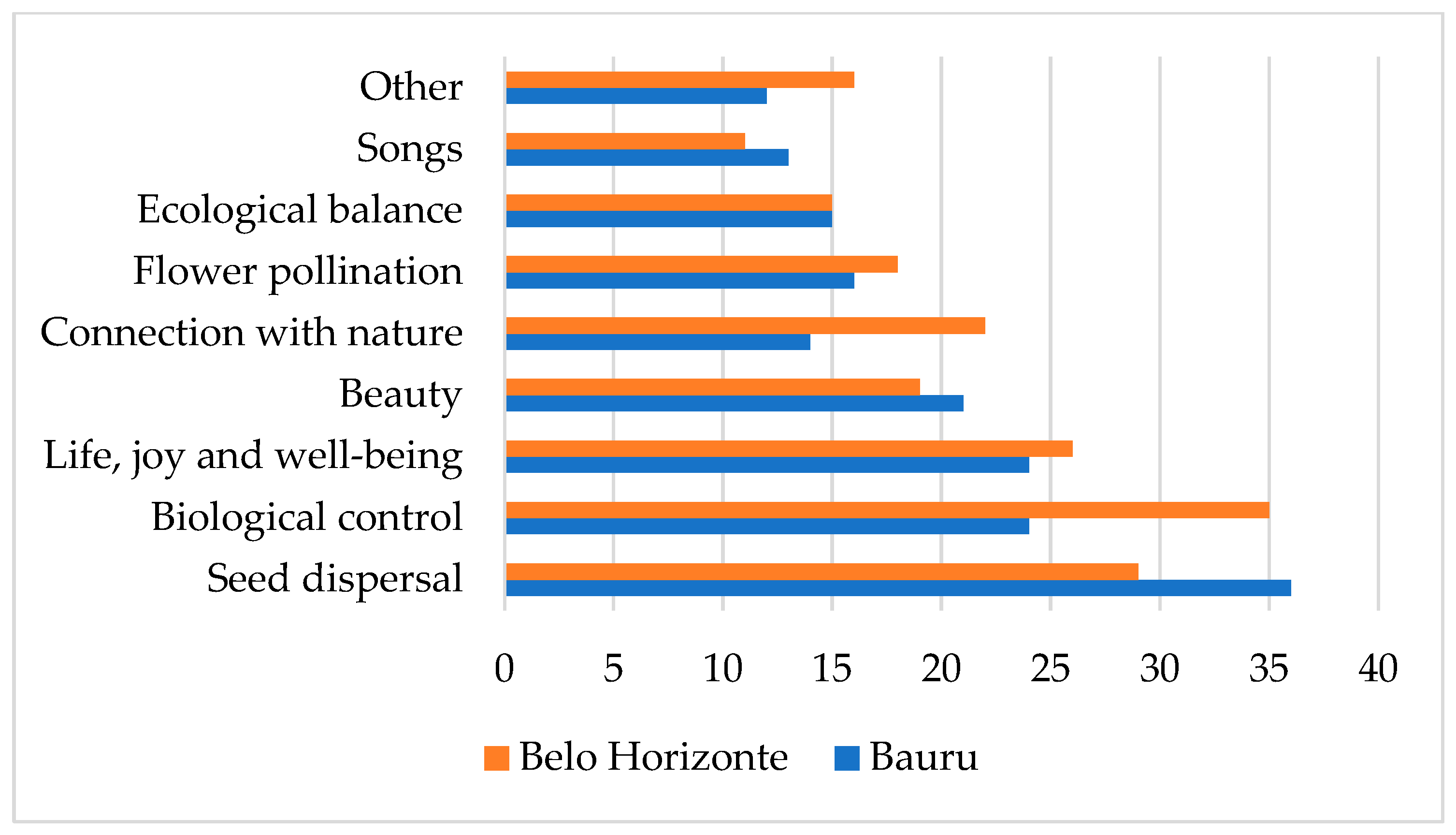 Preprints 94103 g003