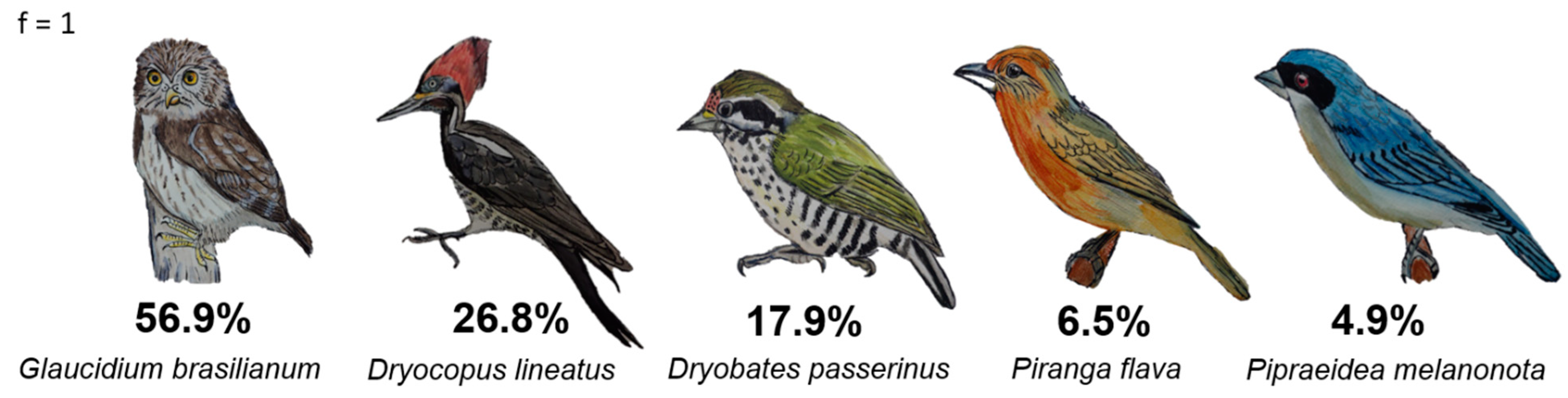 Preprints 94103 g007