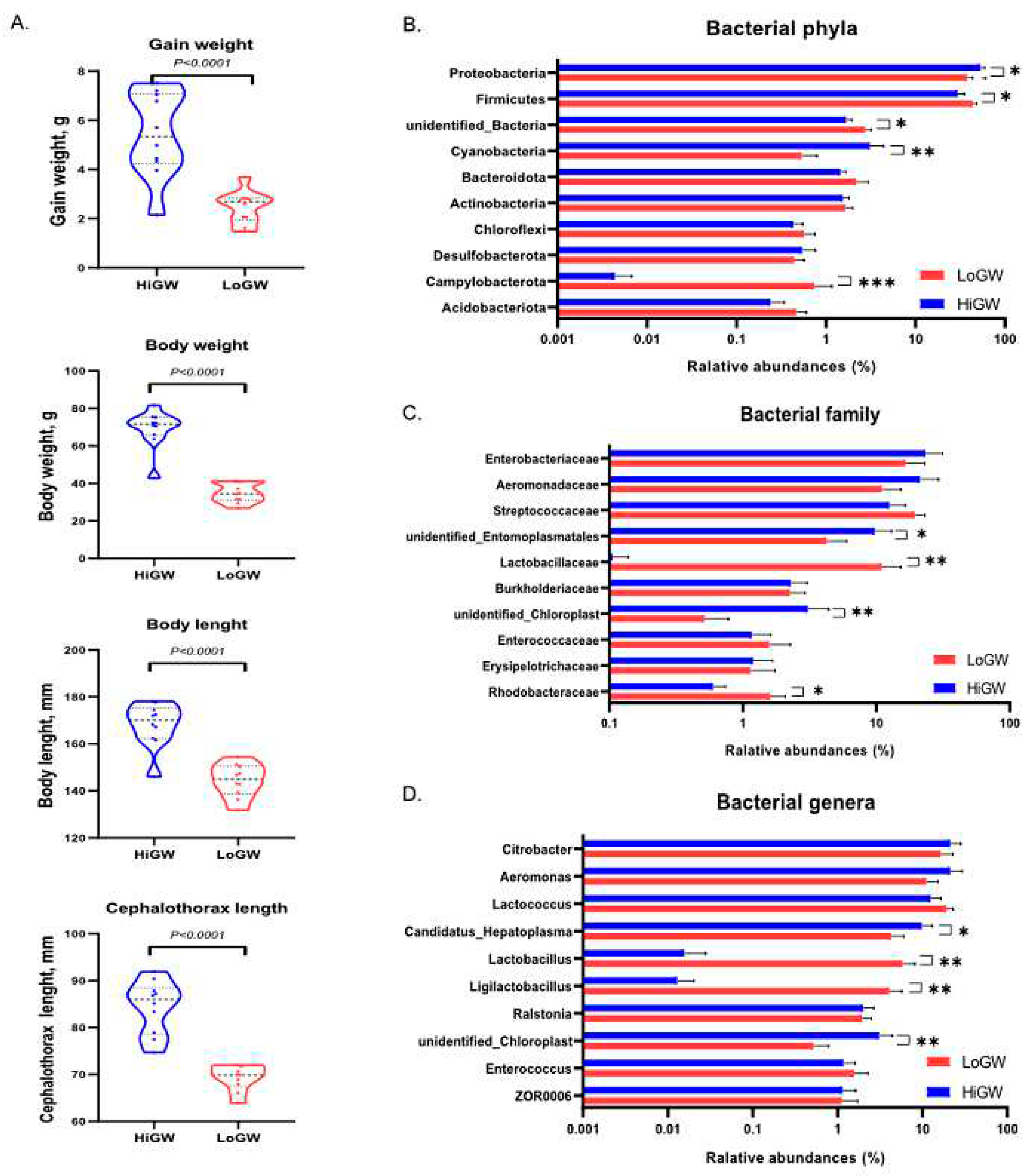 Preprints 79681 g001