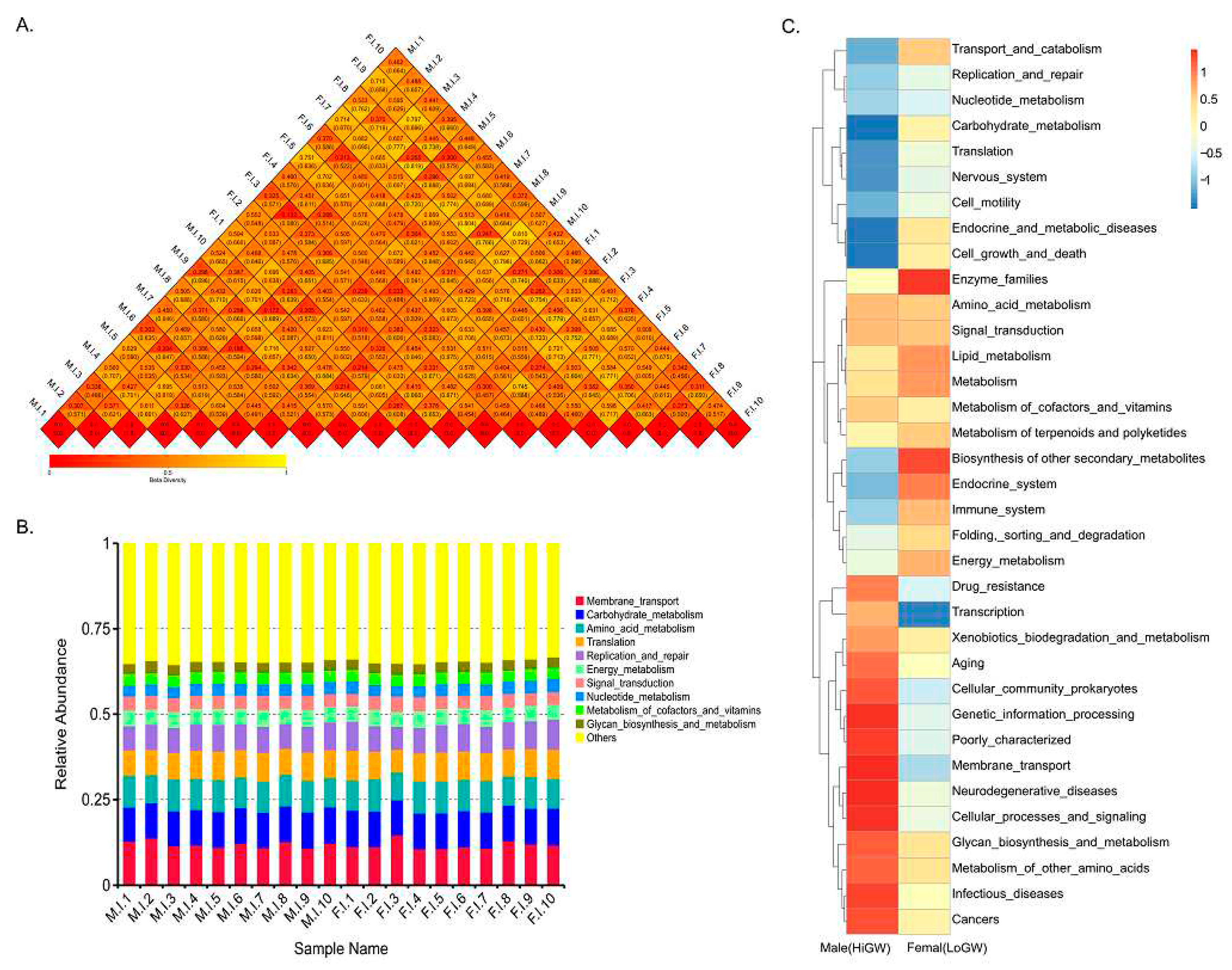 Preprints 79681 g002