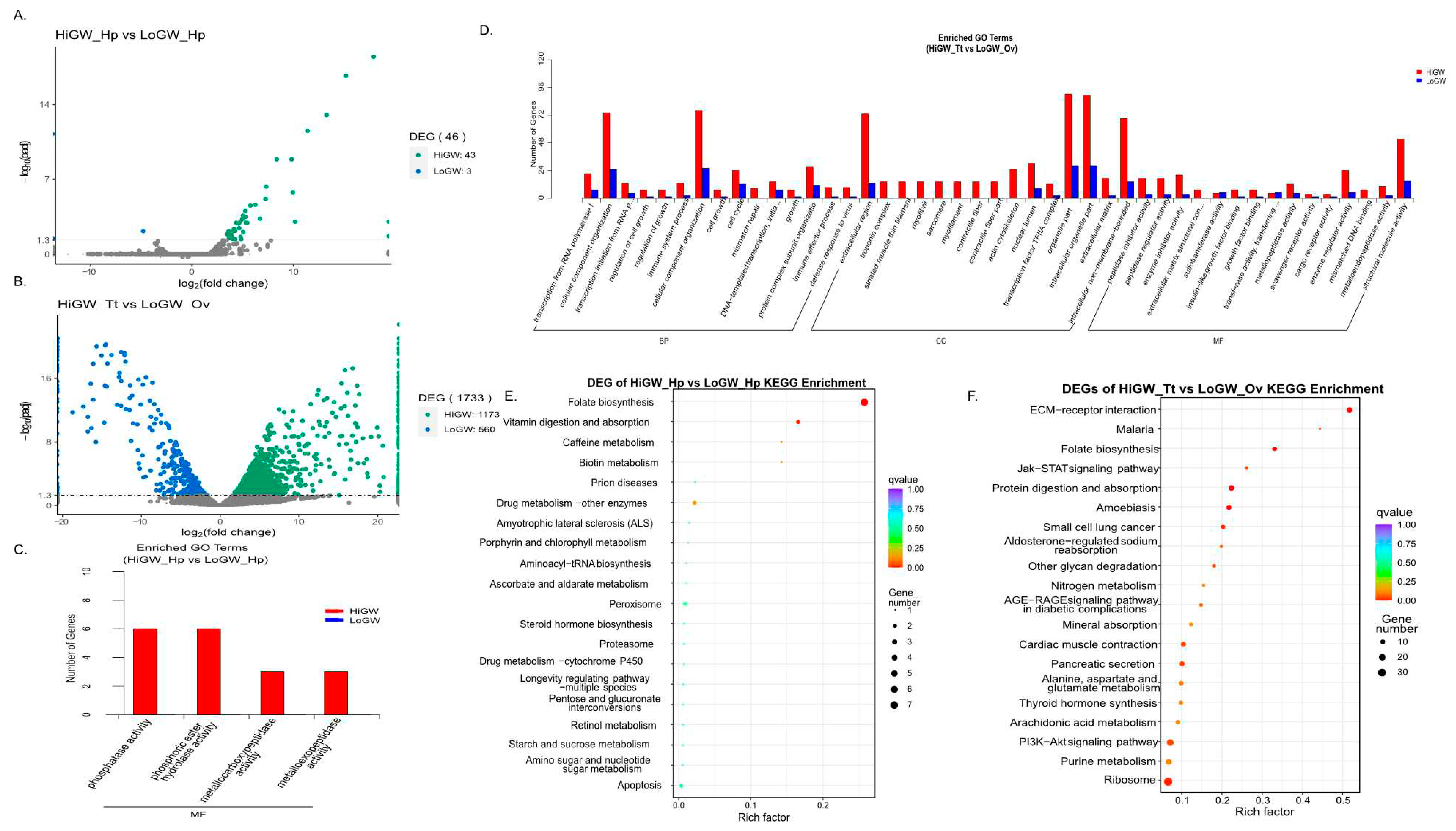 Preprints 79681 g003