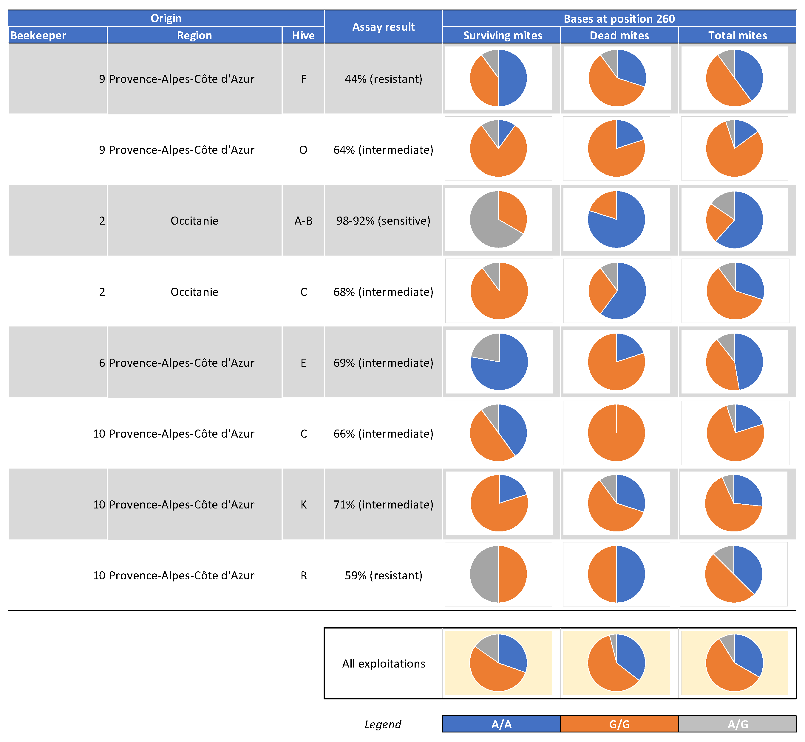 Preprints 104675 g003