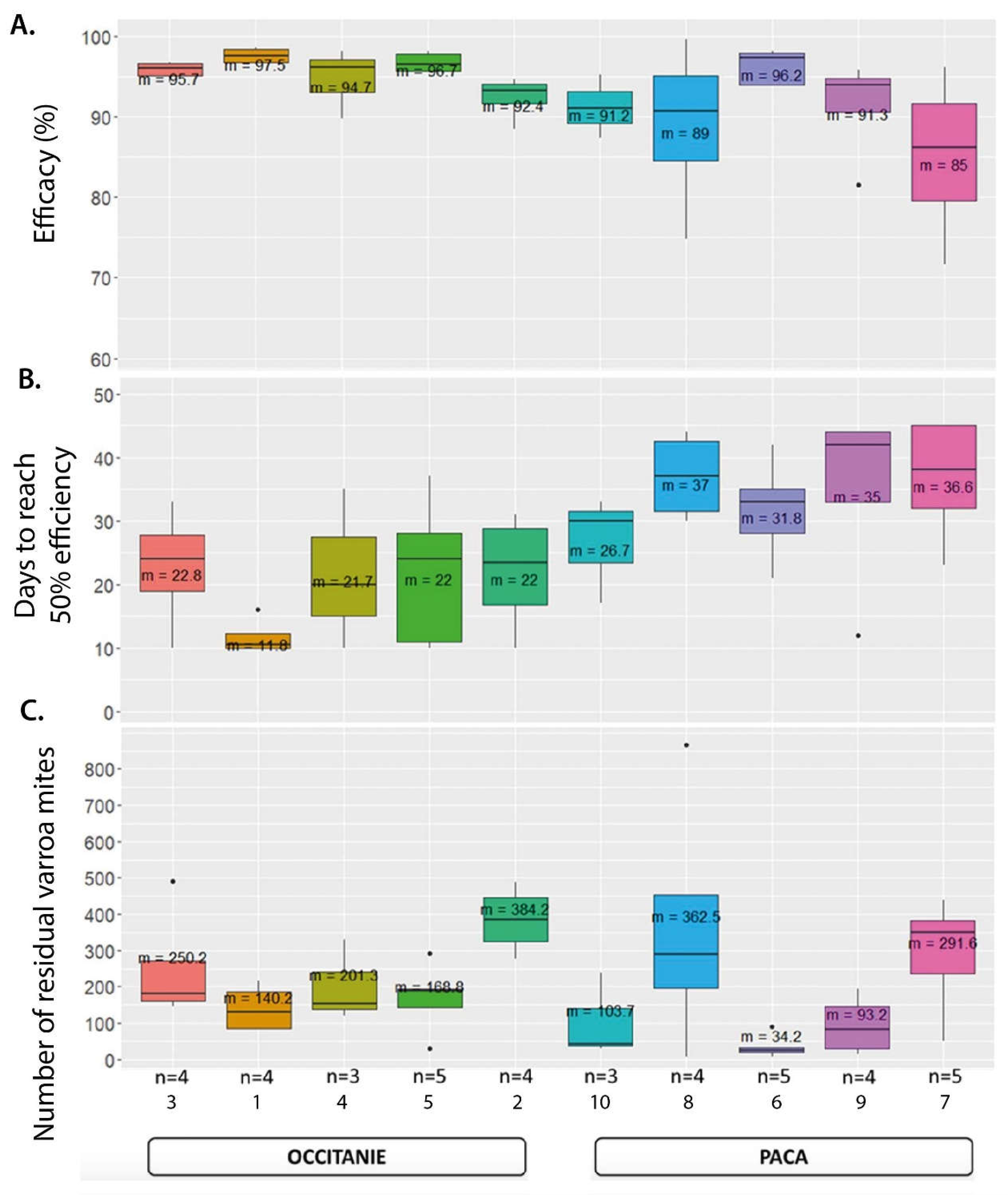 Preprints 104675 g005