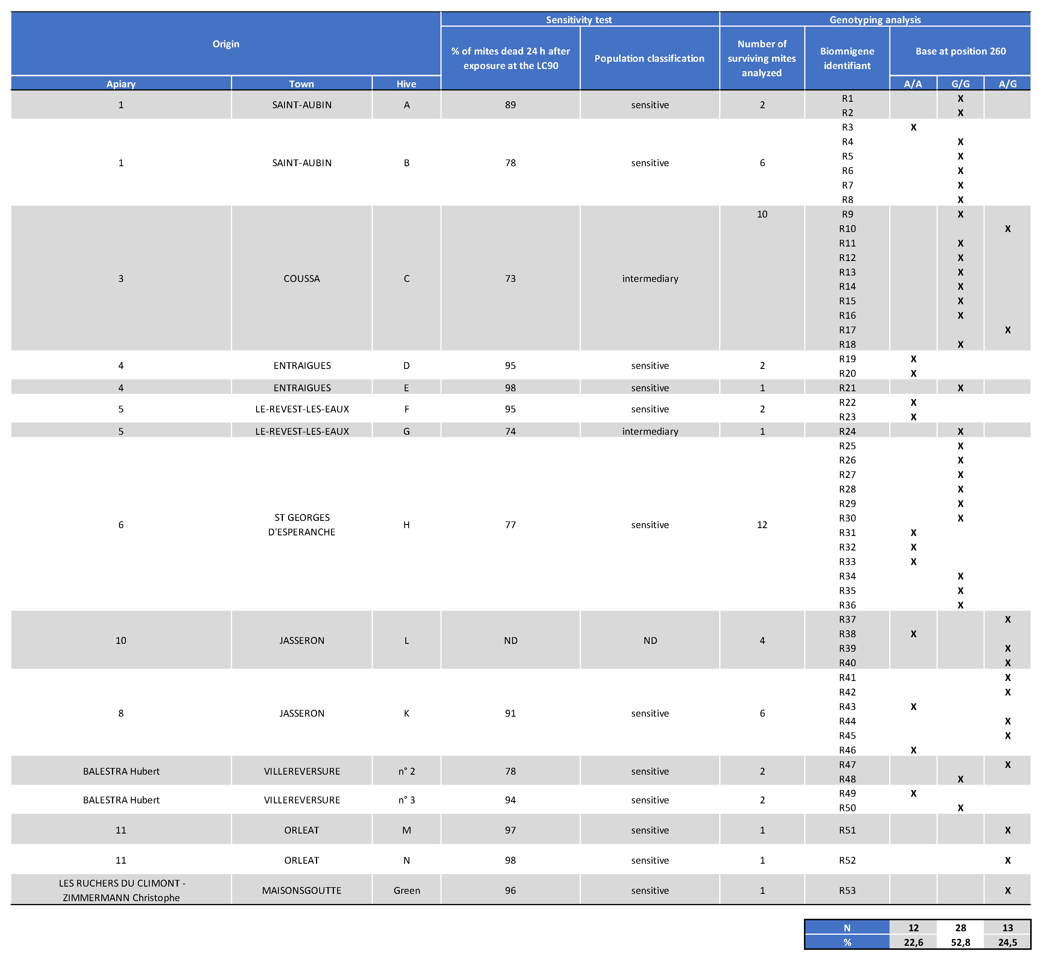 Preprints 104675 g0a1