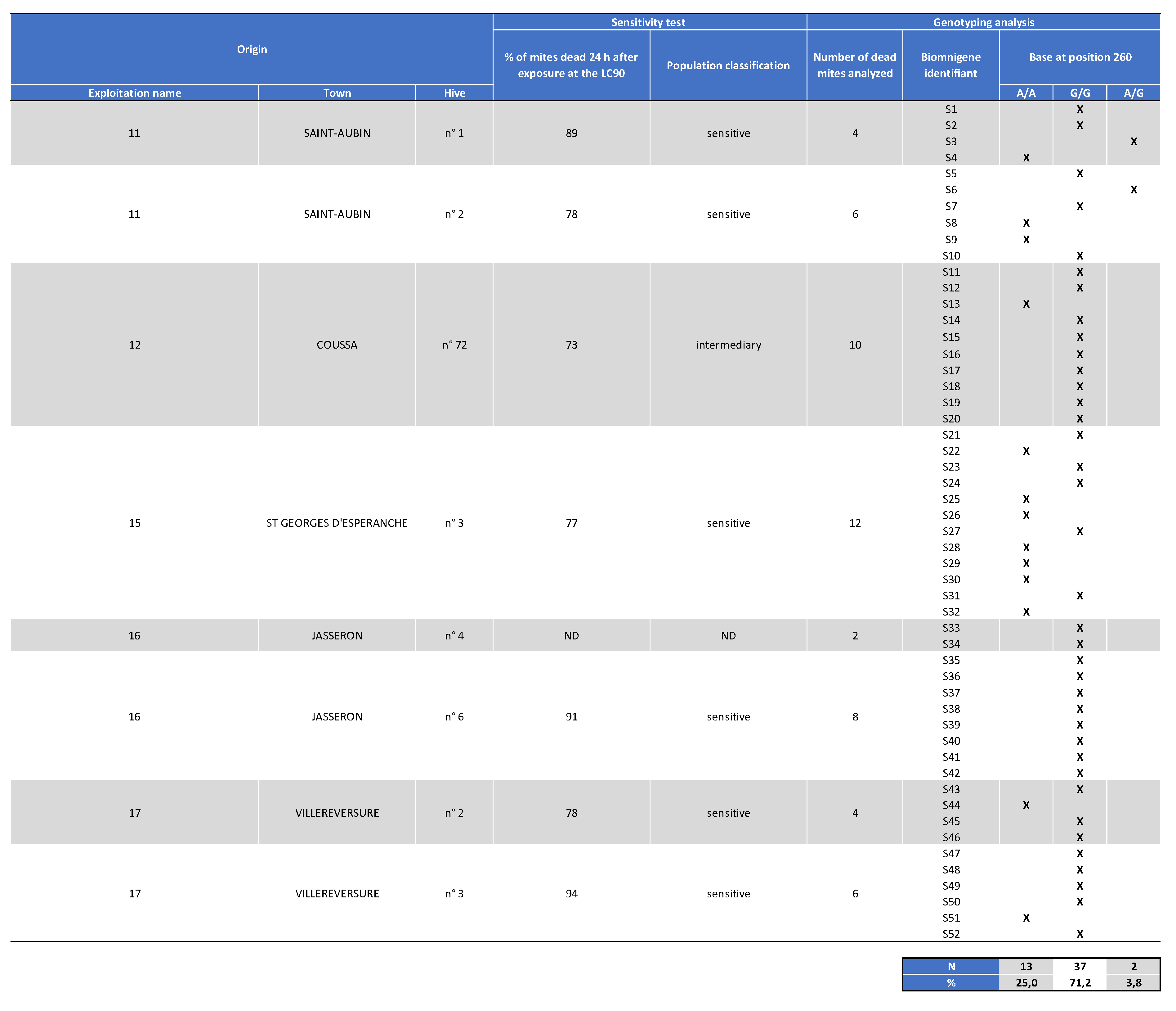 Preprints 104675 g0a2