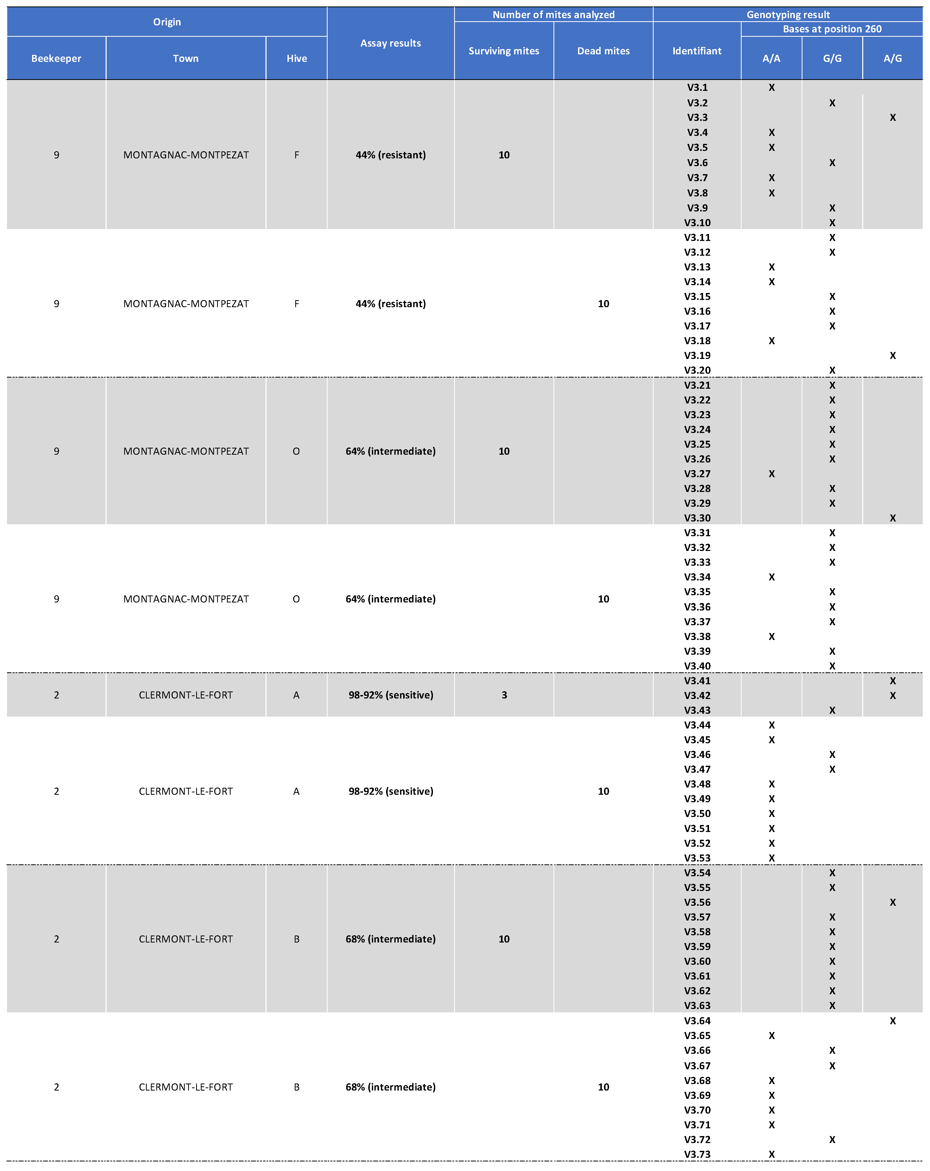 Preprints 104675 g0a3a