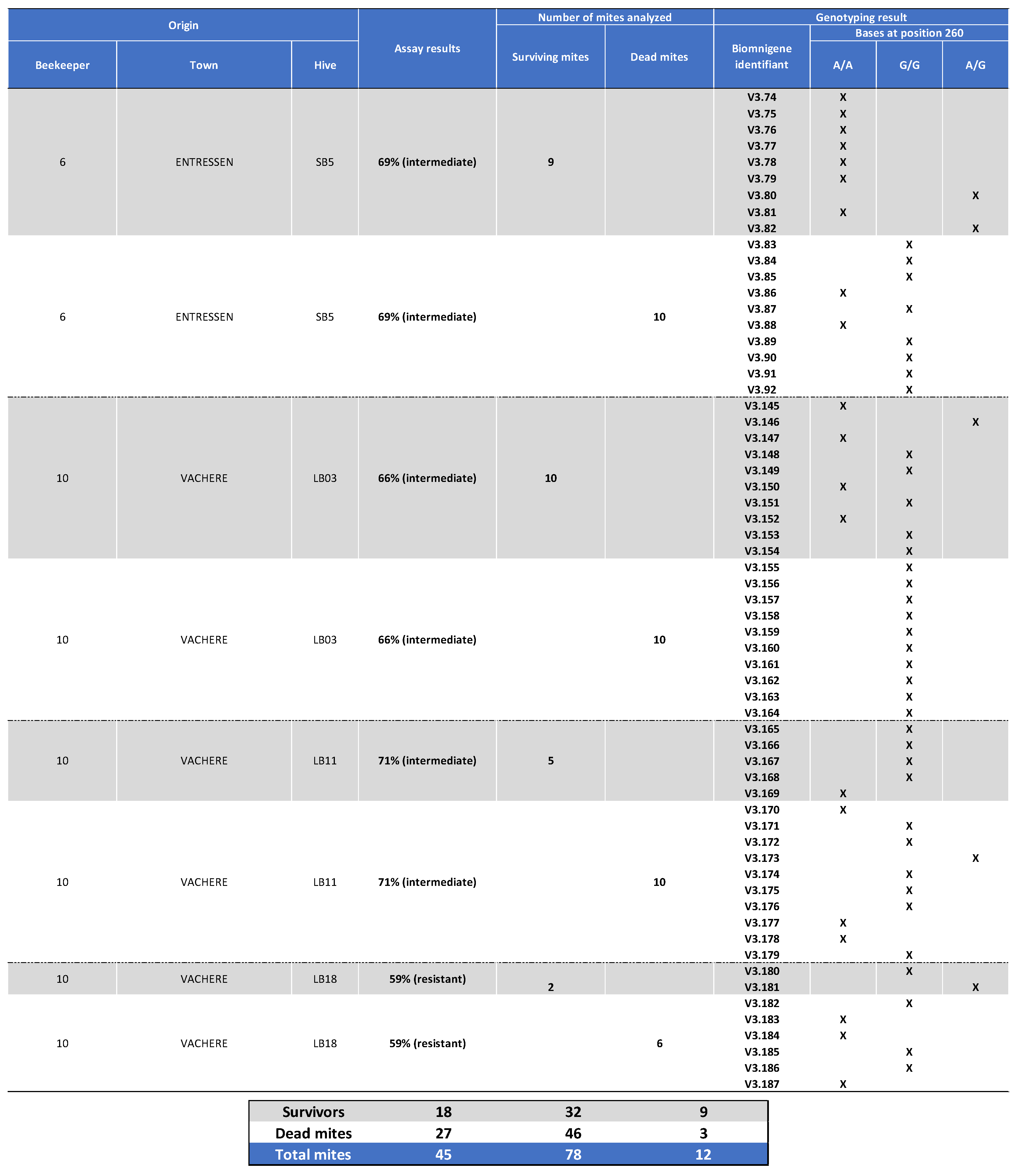 Preprints 104675 g0a3b