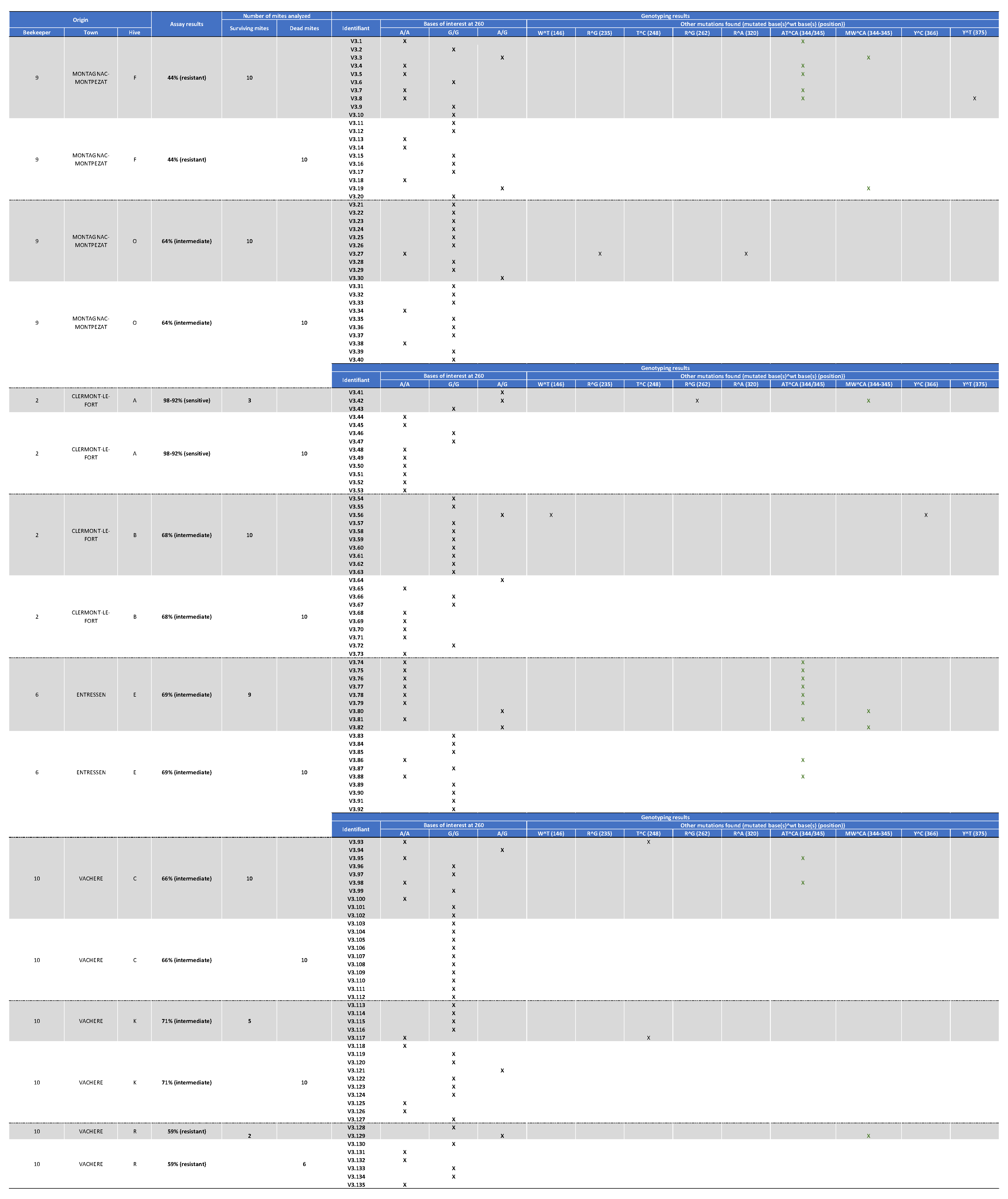 Preprints 104675 g0a4