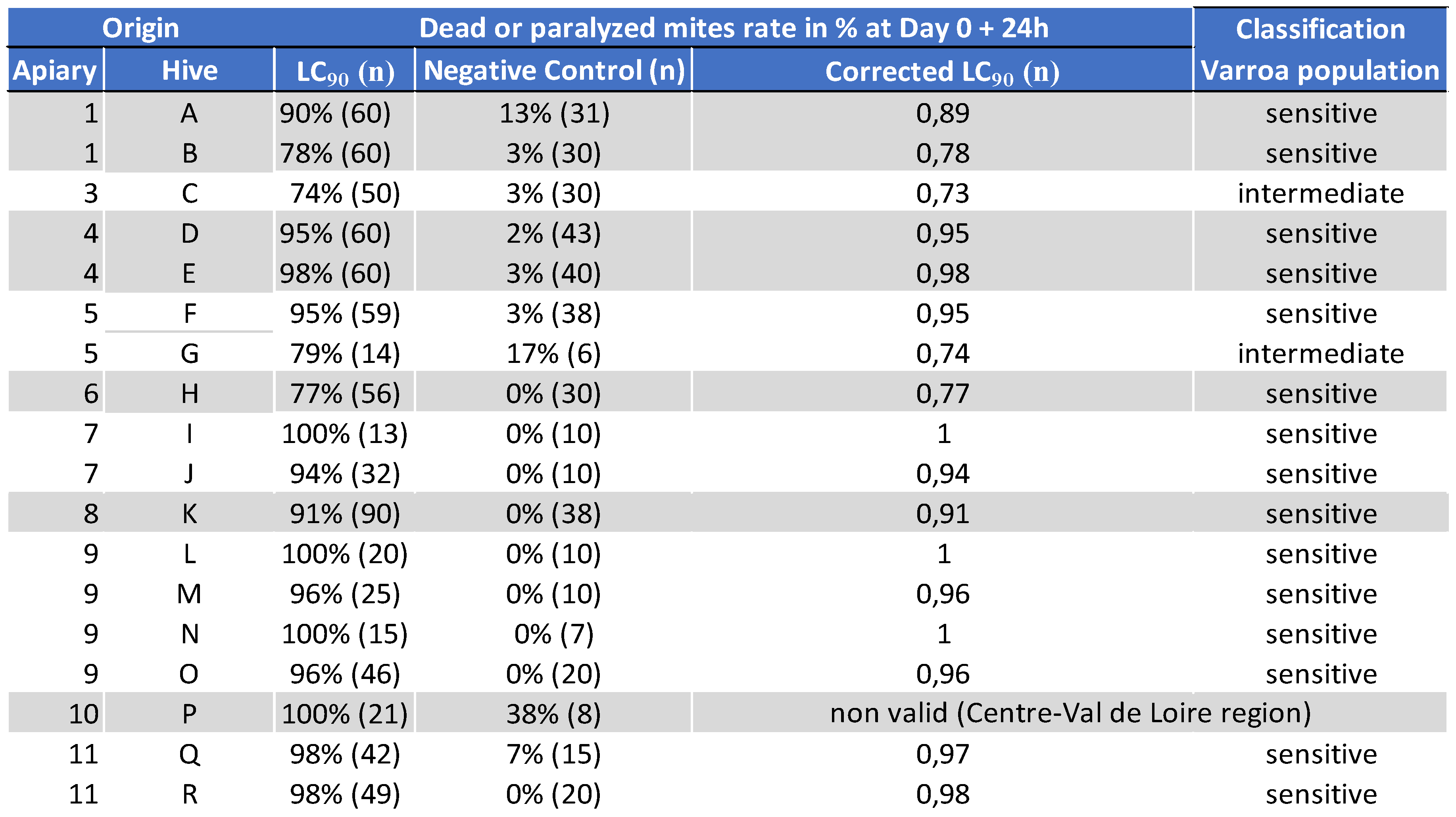 Preprints 104675 i002