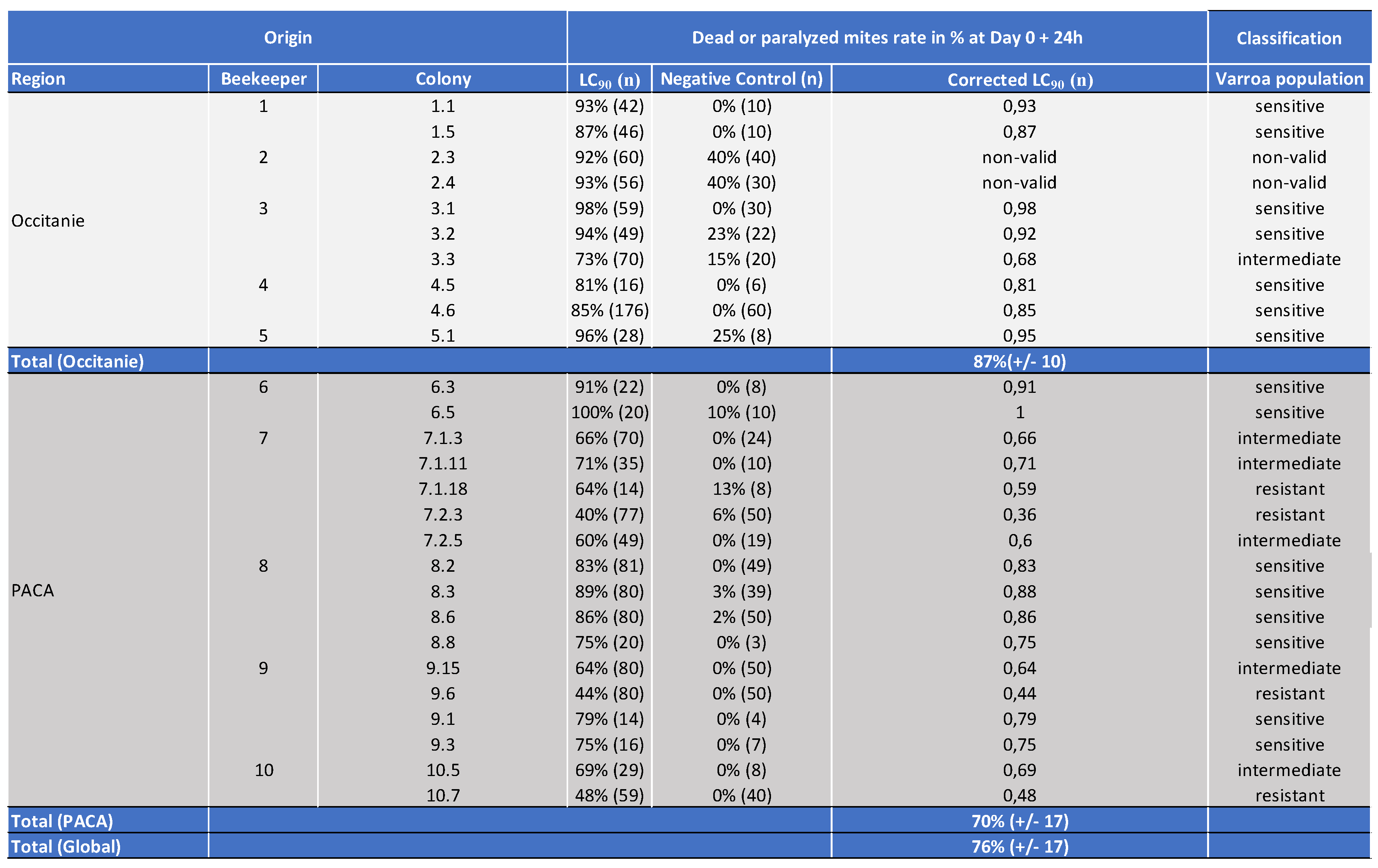 Preprints 104675 i004