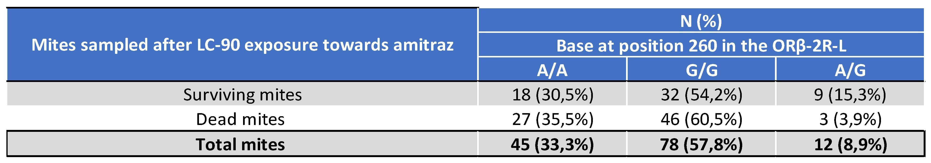 Preprints 104675 i006