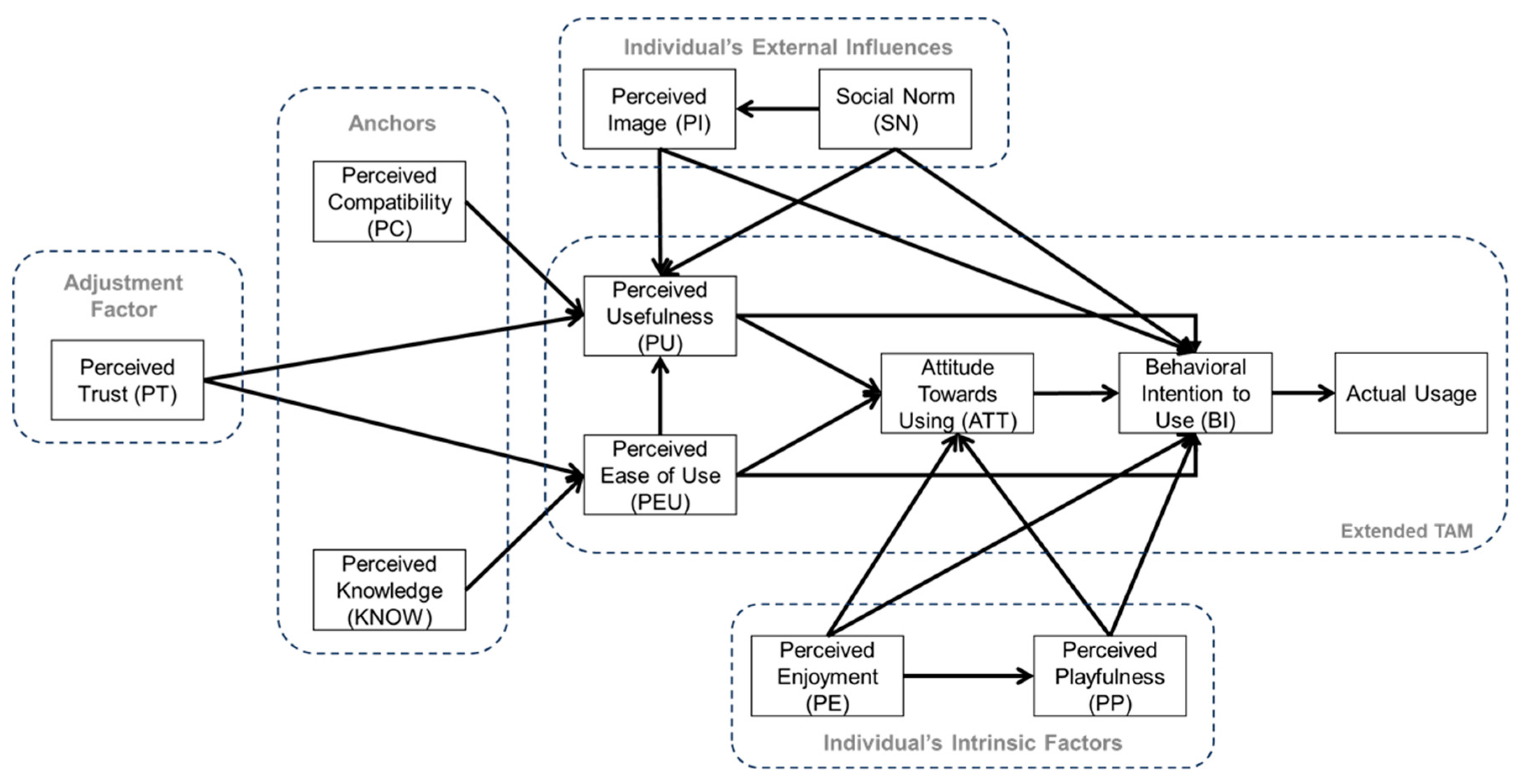 Preprints 111670 g003