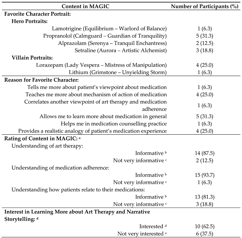 Preprints 111670 i002