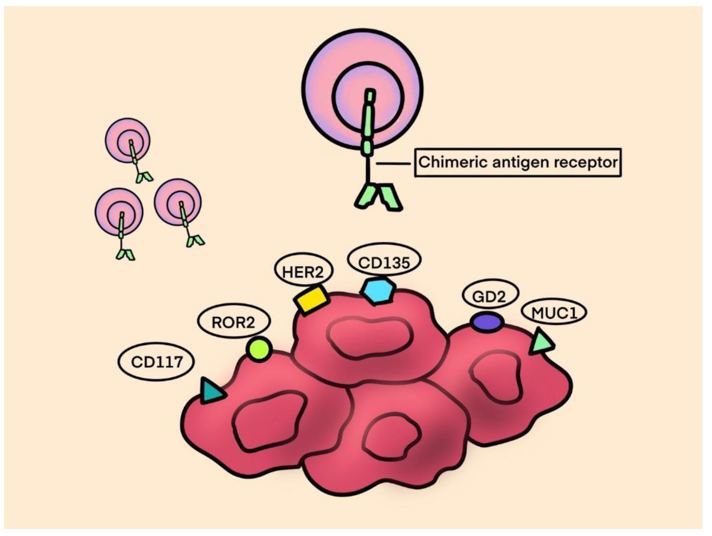 Preprints 93363 g002