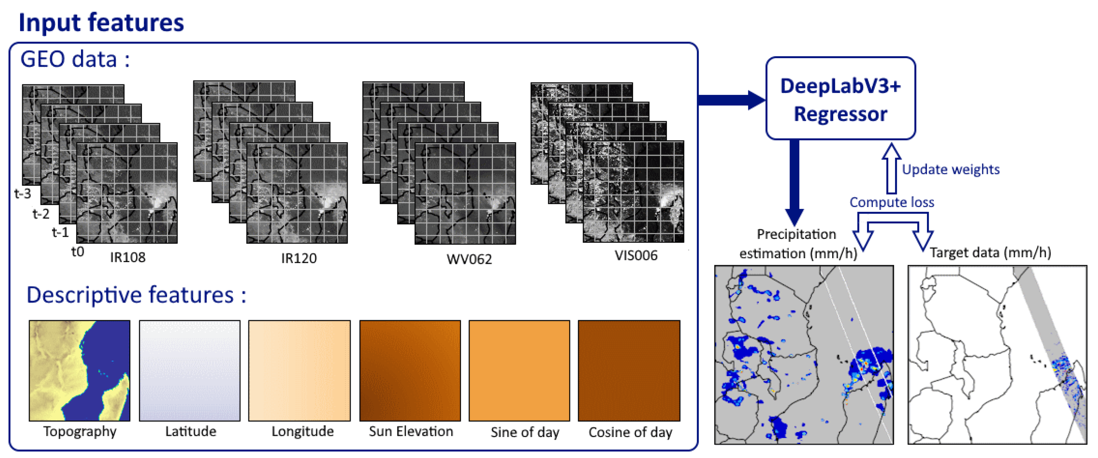 Preprints 80615 g003