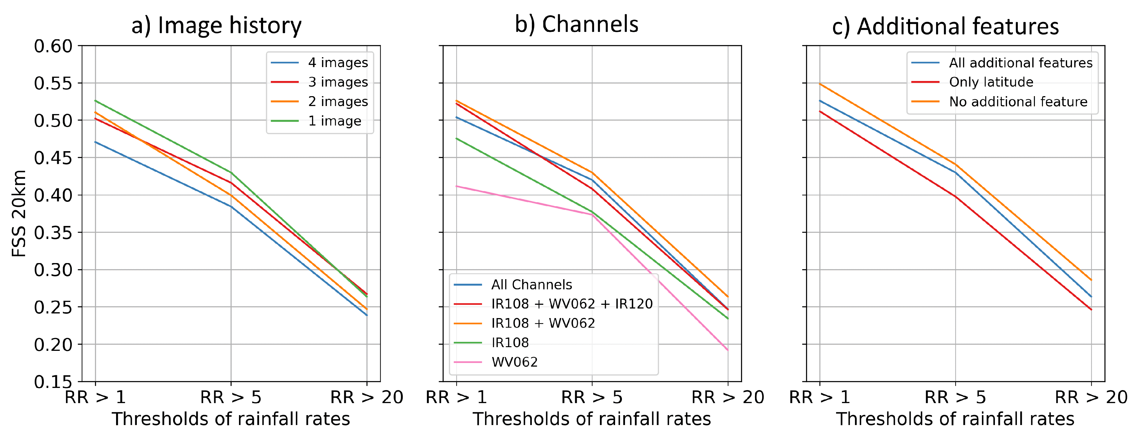 Preprints 80615 g004