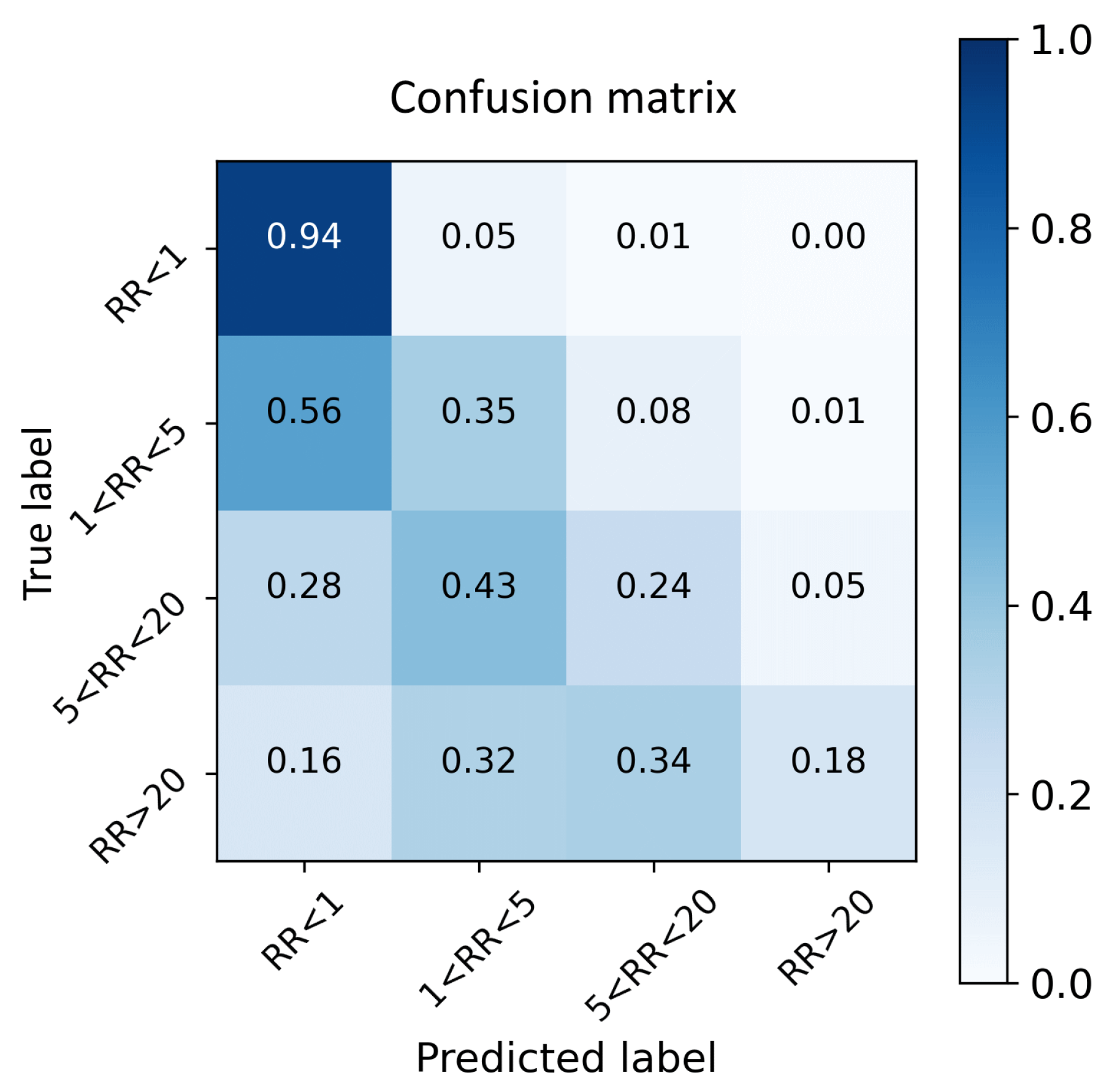 Preprints 80615 g006