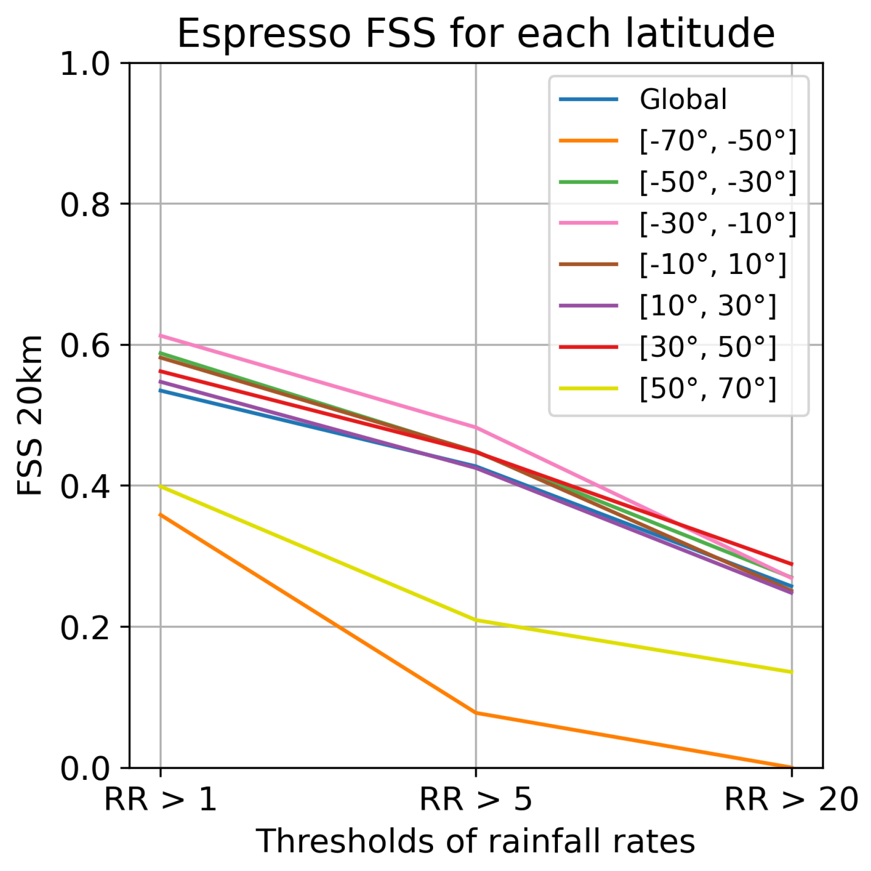 Preprints 80615 g007