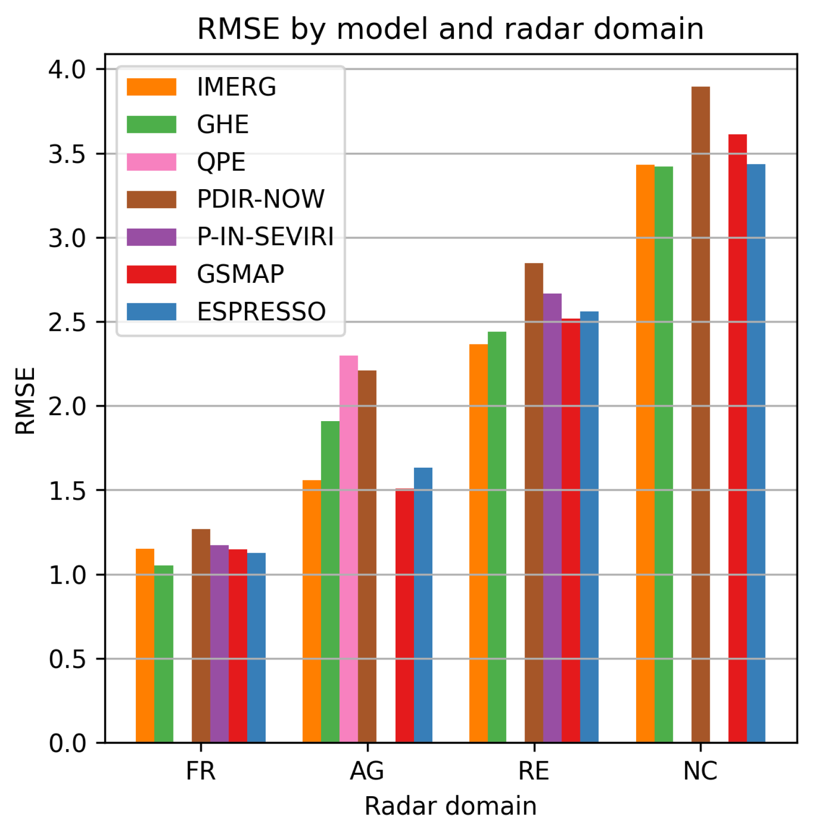 Preprints 80615 g008