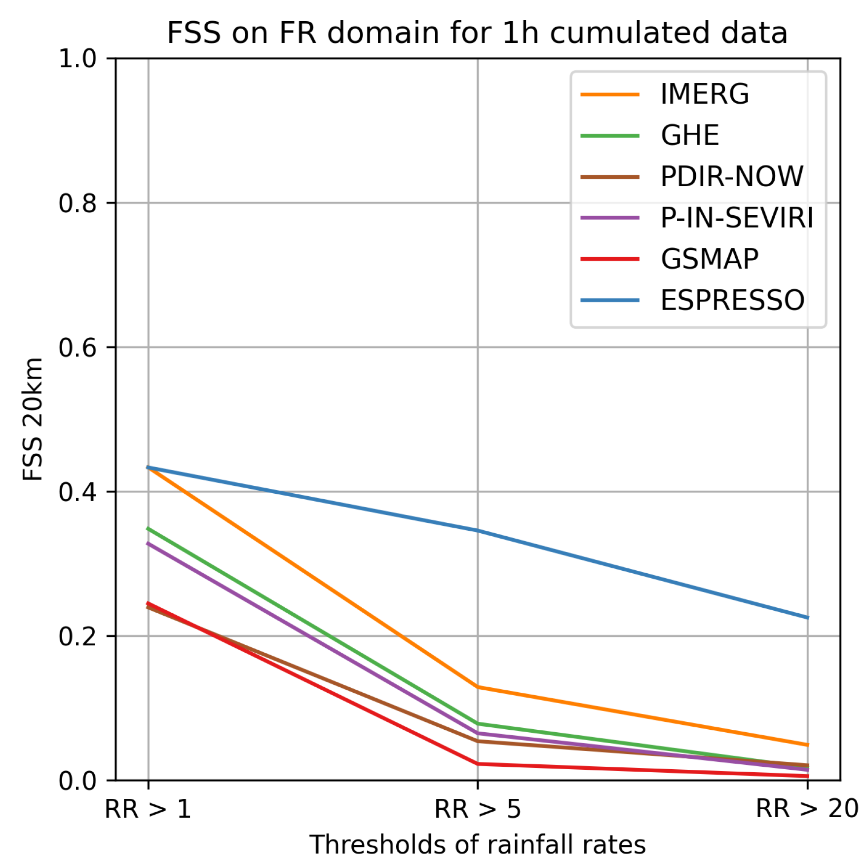 Preprints 80615 g009