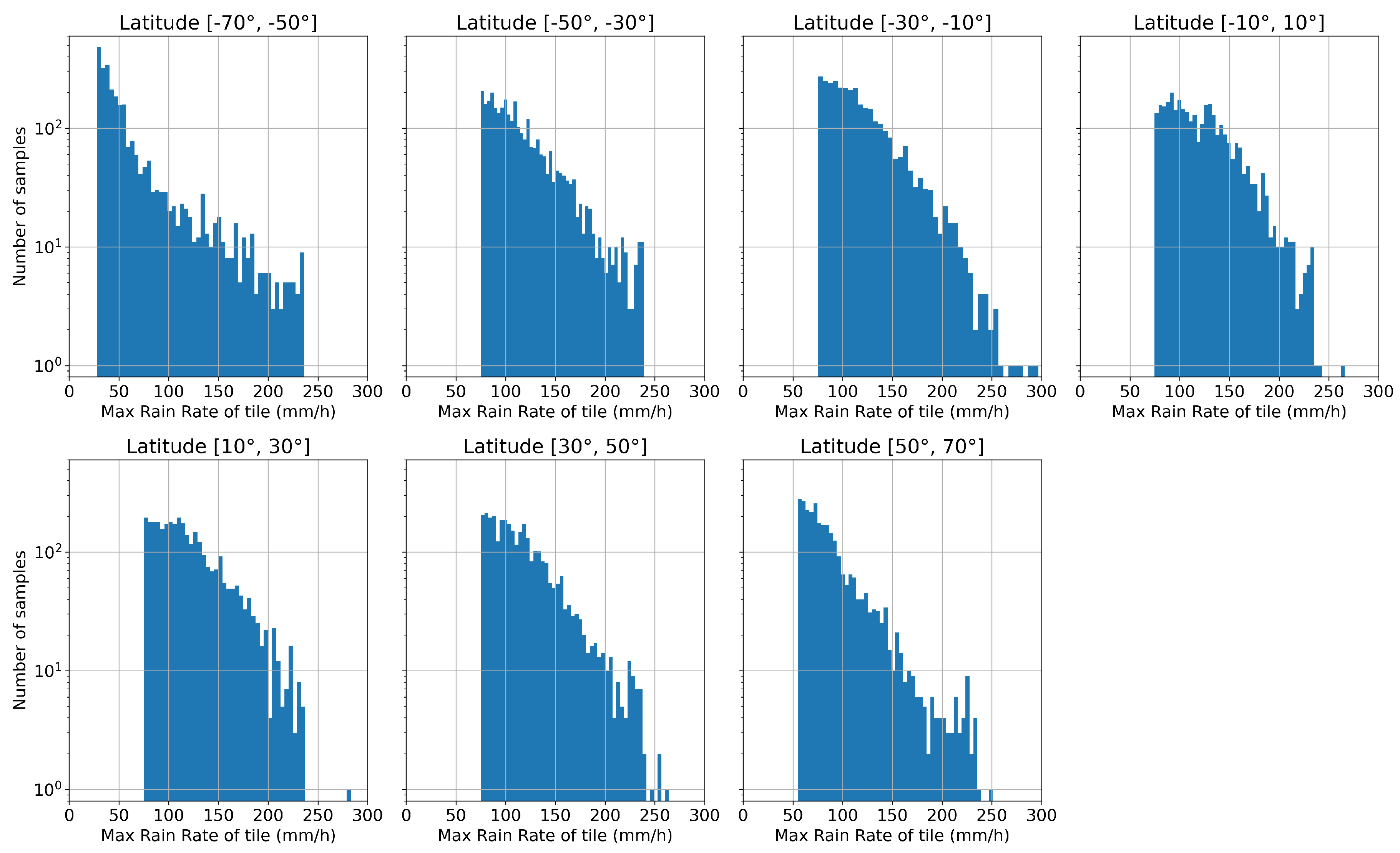 Preprints 80615 g0a1