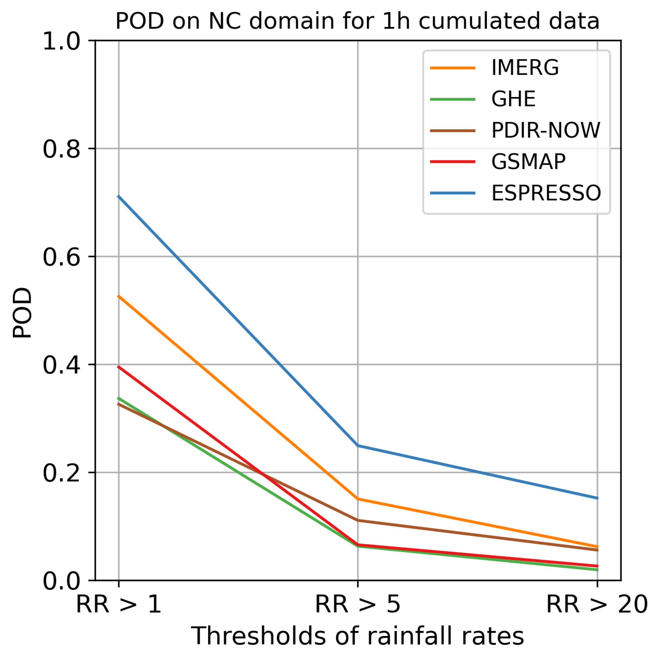 Preprints 80615 g0a10