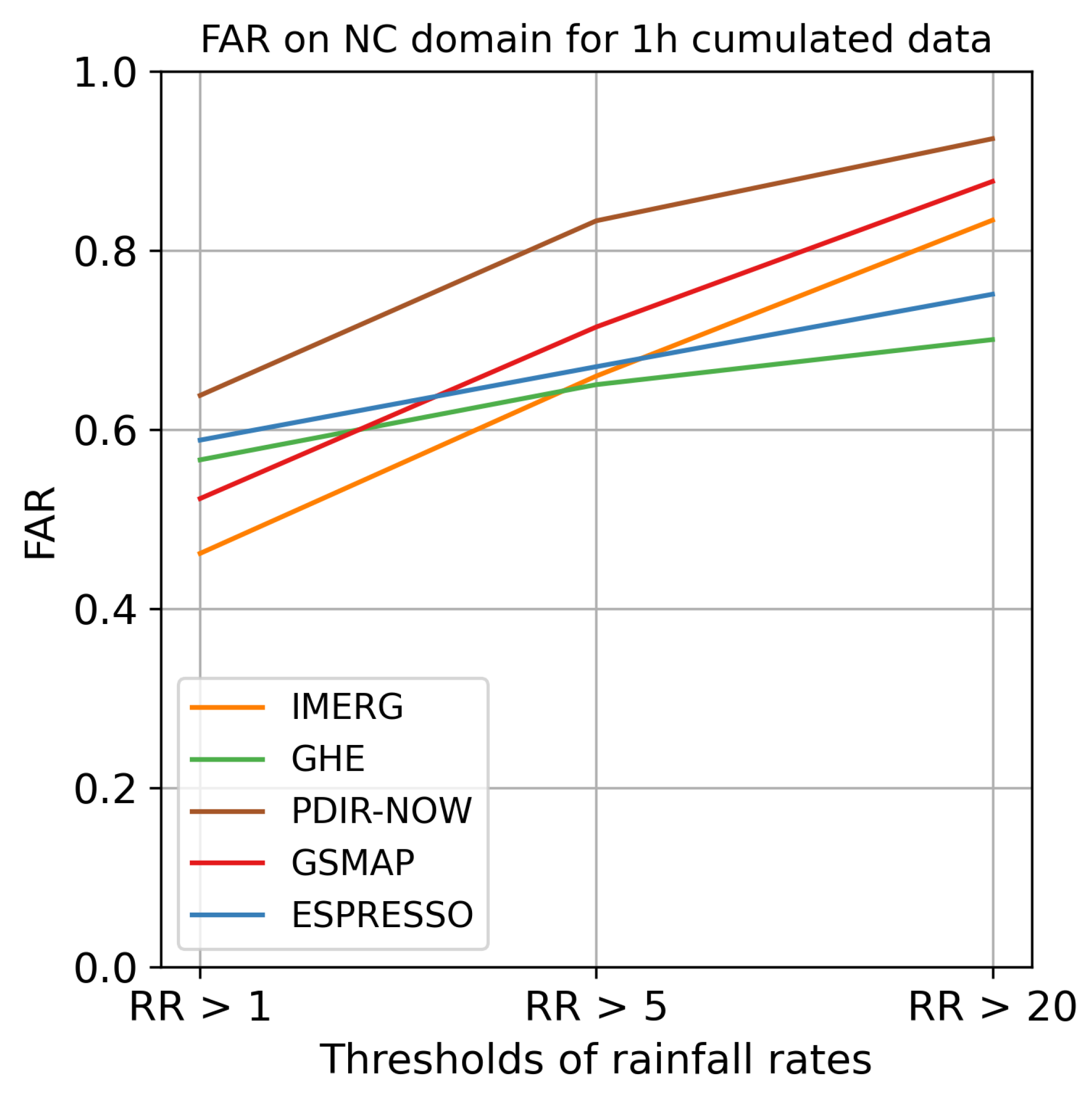 Preprints 80615 g0a11