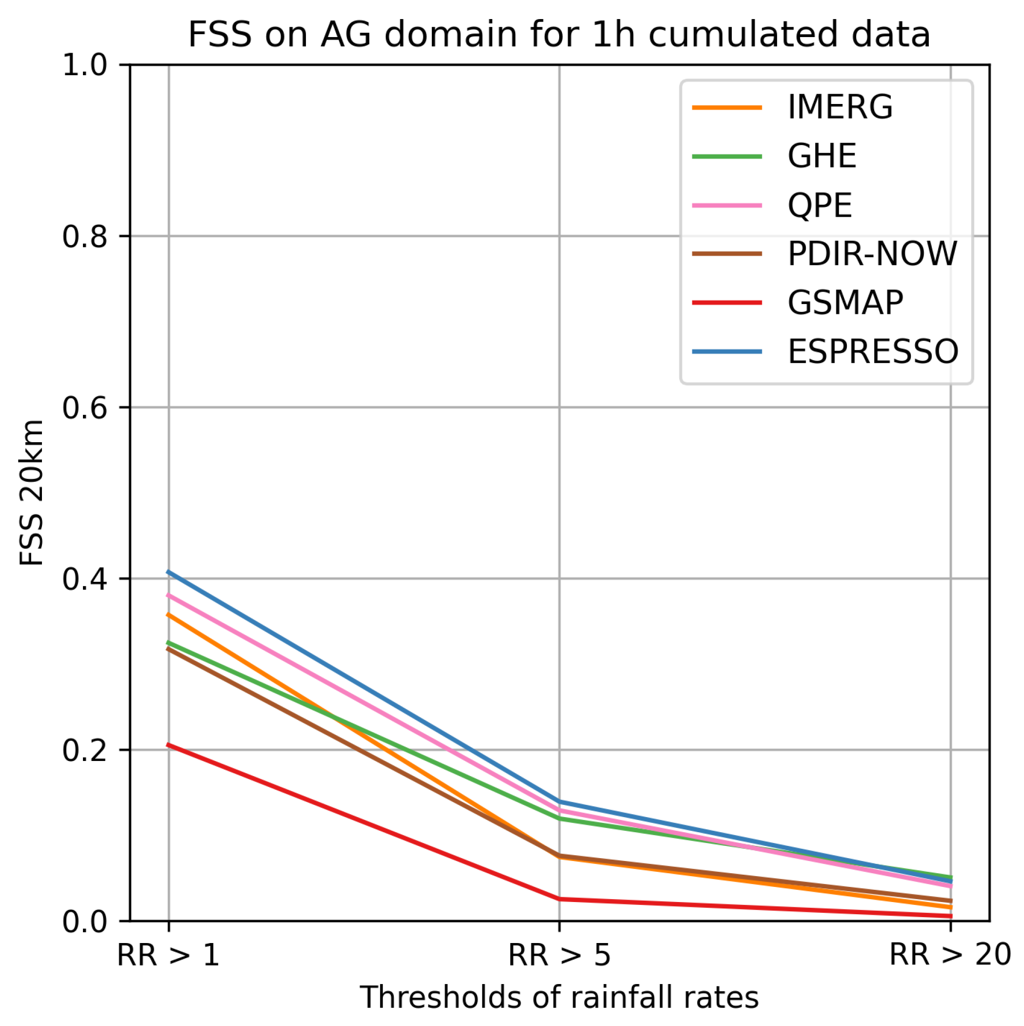 Preprints 80615 g0a12