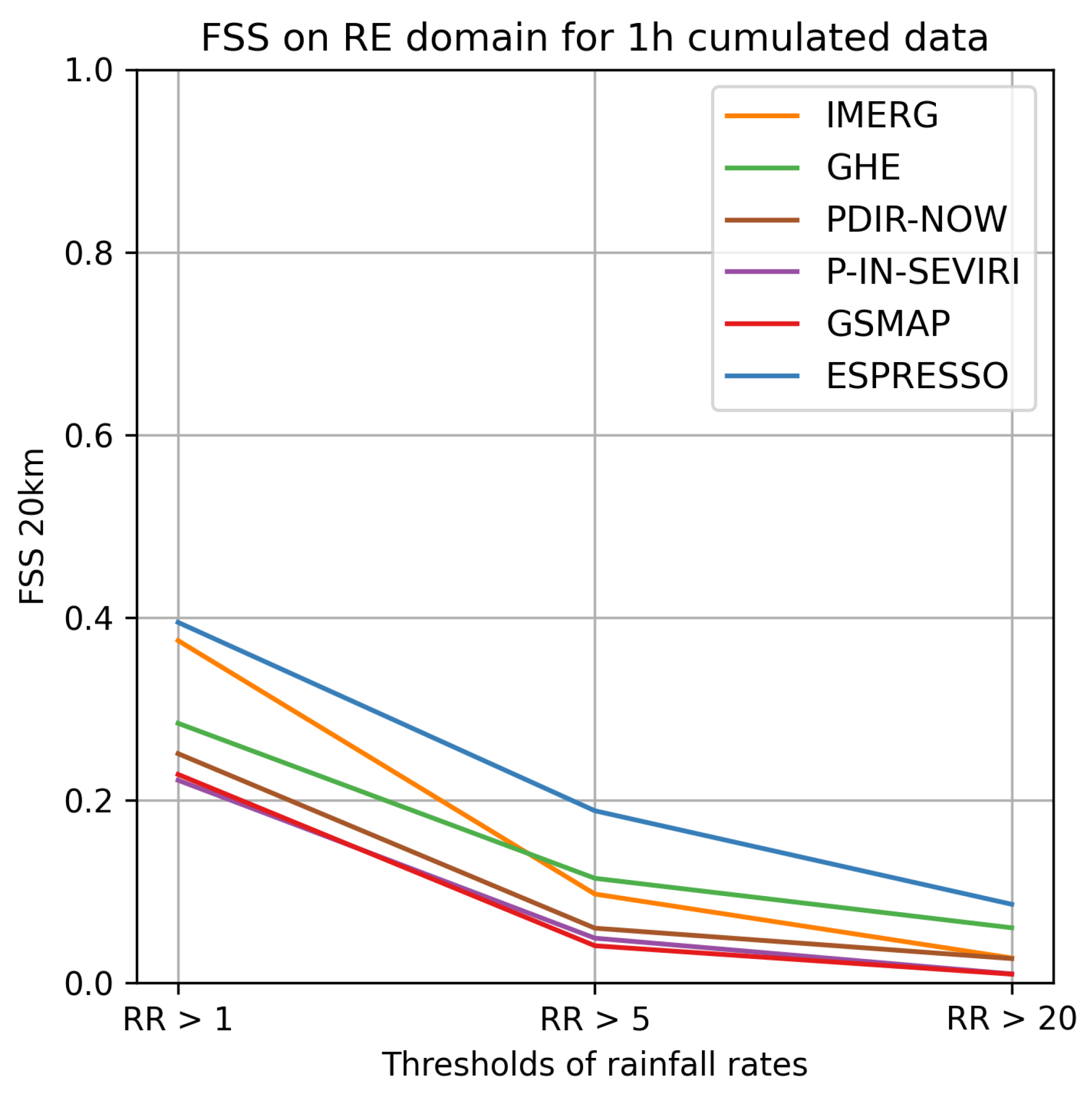 Preprints 80615 g0a13