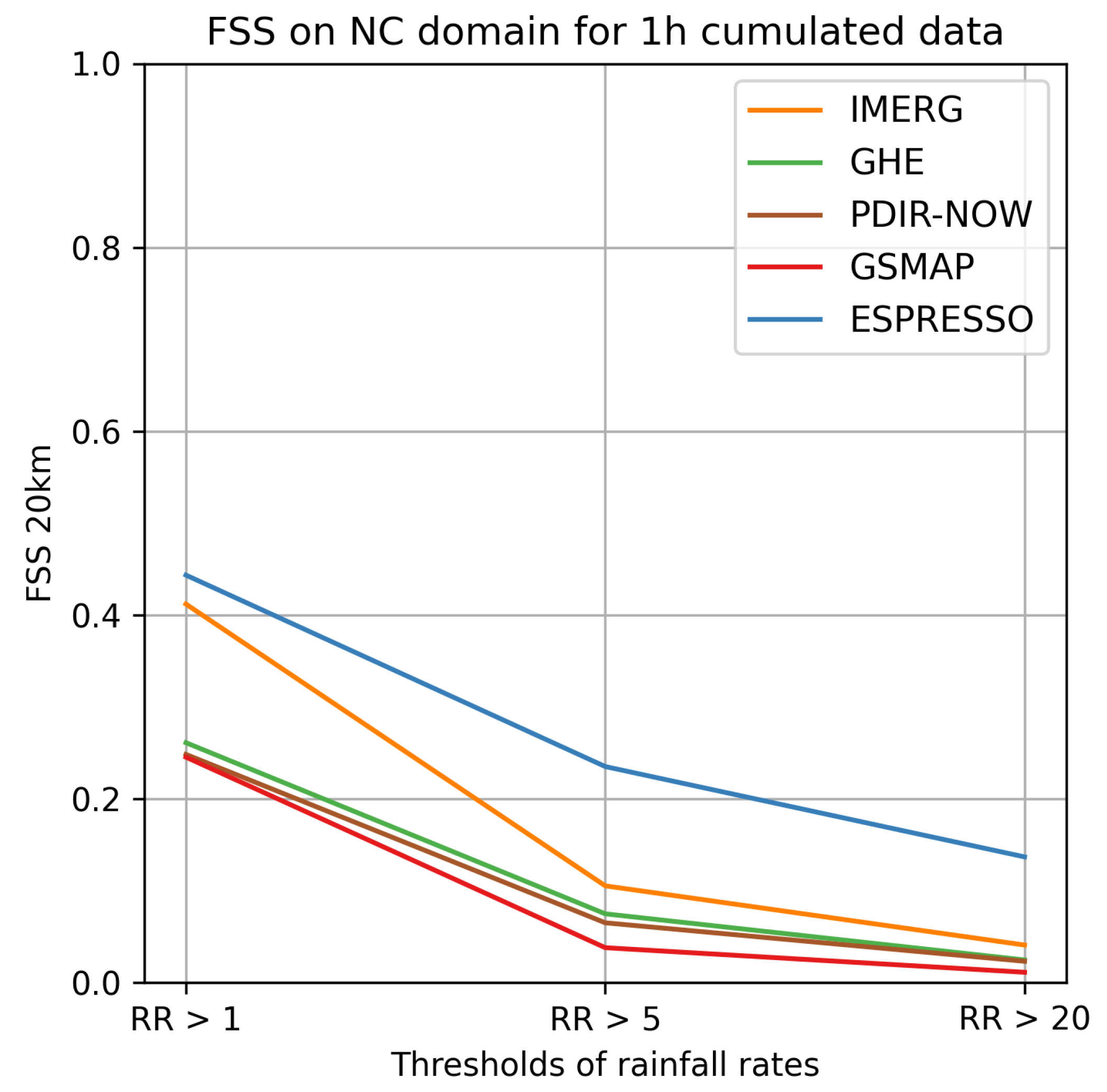 Preprints 80615 g0a14