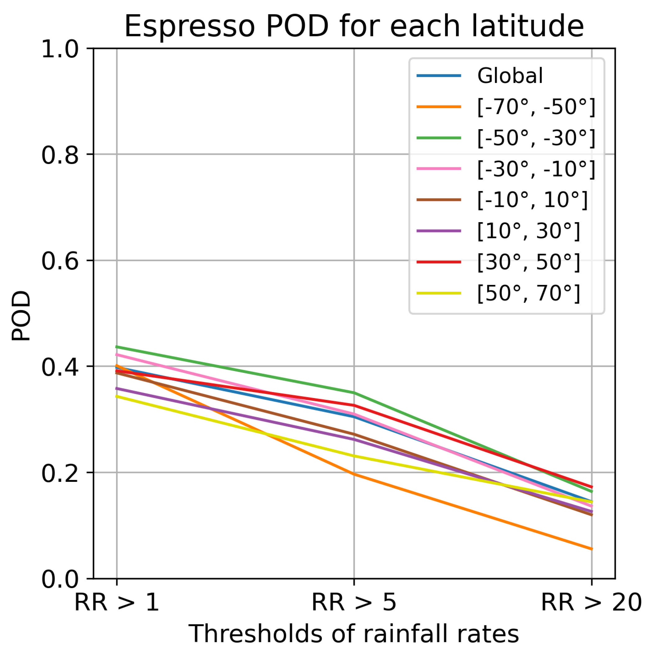 Preprints 80615 g0a2