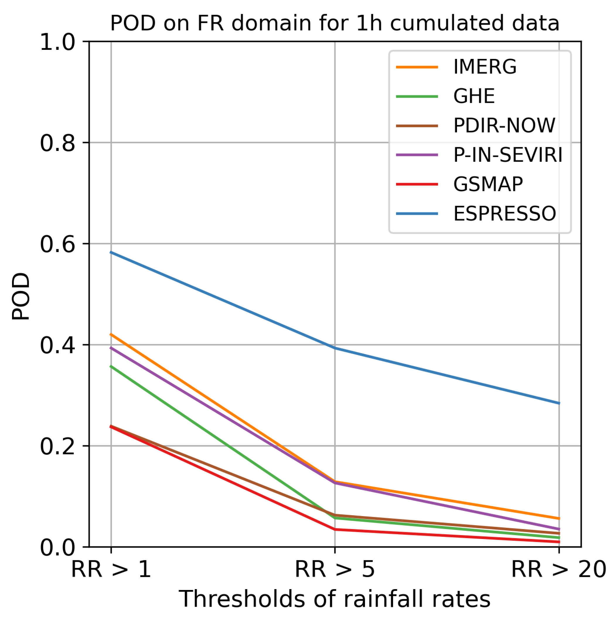 Preprints 80615 g0a4