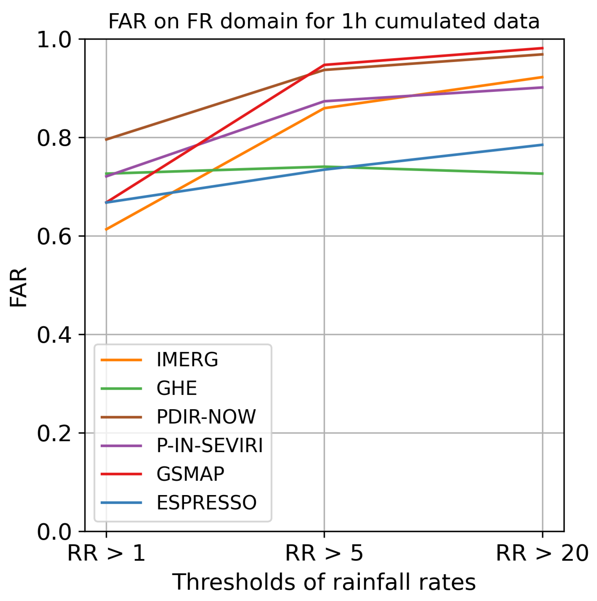 Preprints 80615 g0a5