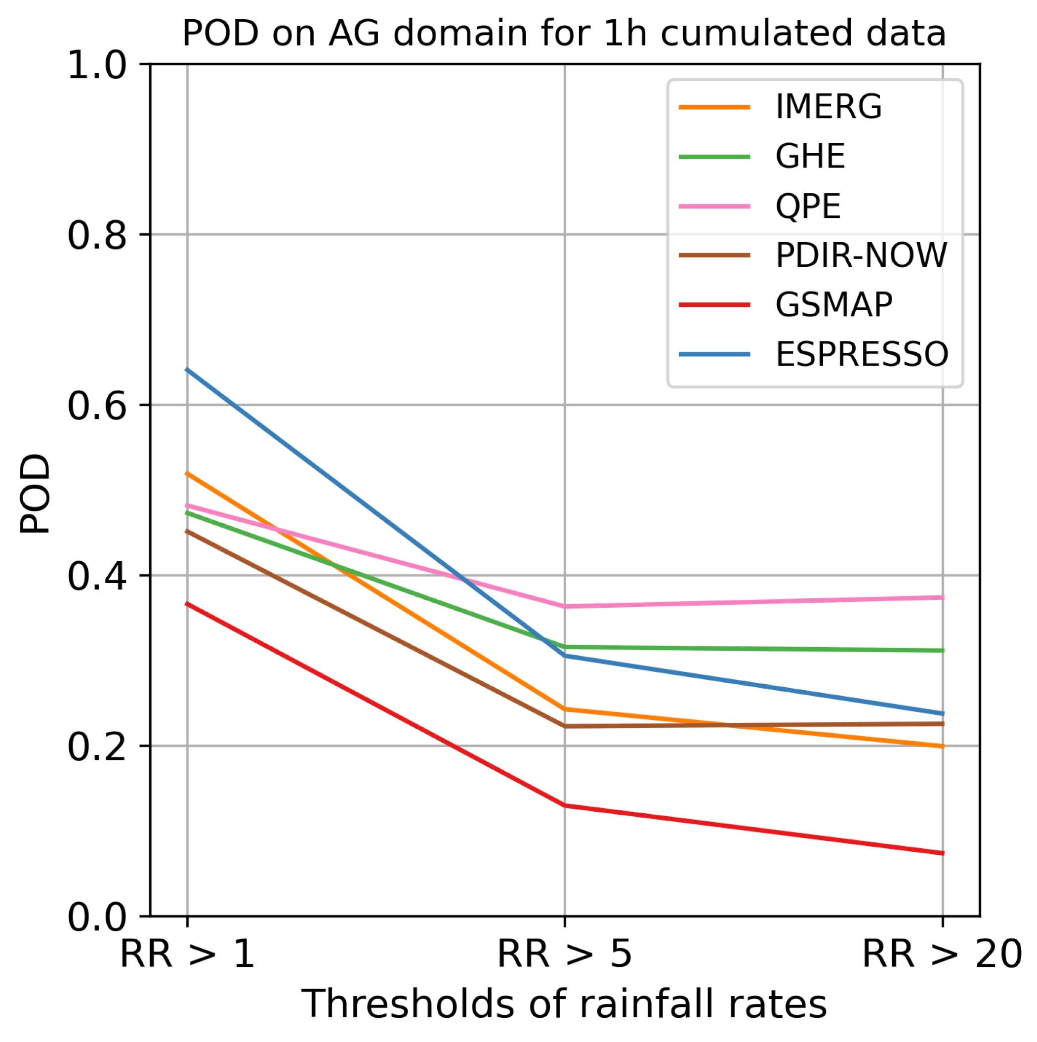 Preprints 80615 g0a6