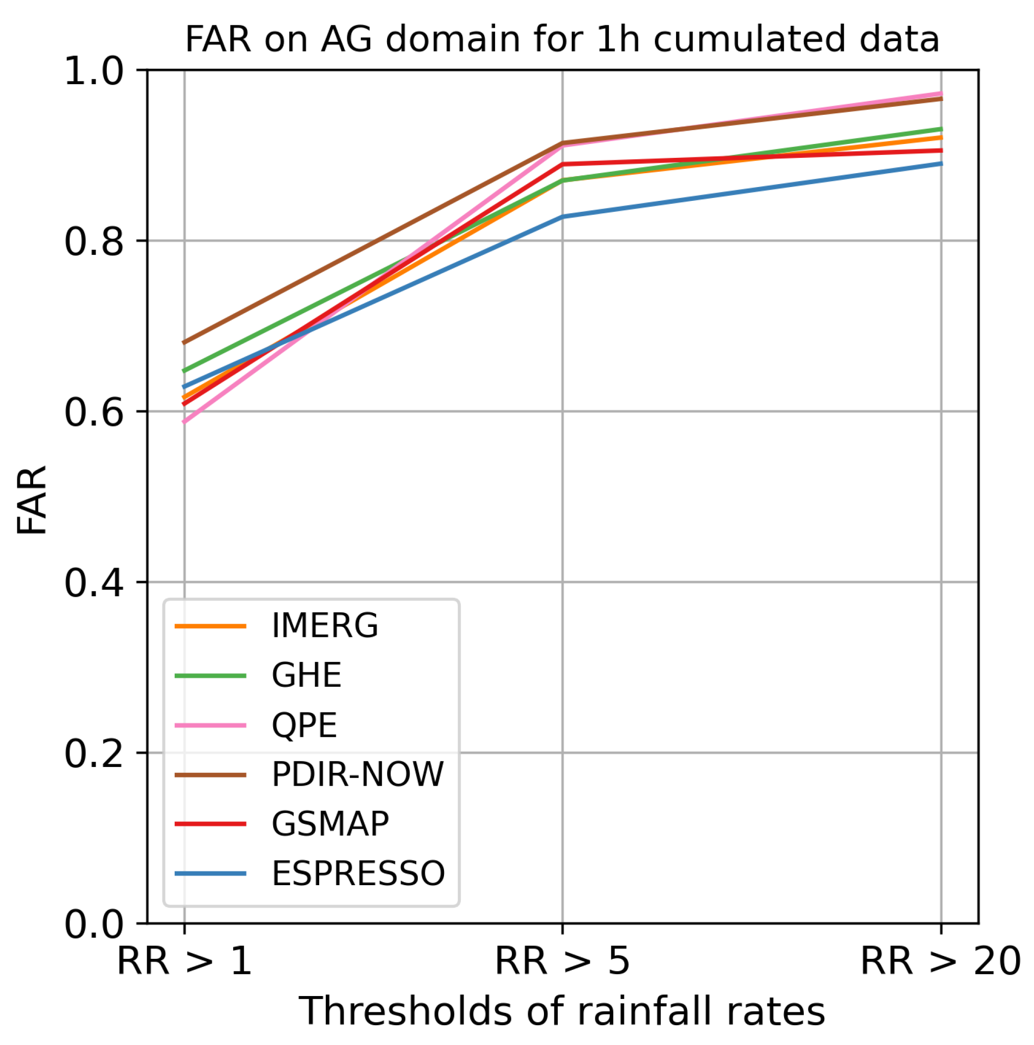 Preprints 80615 g0a7