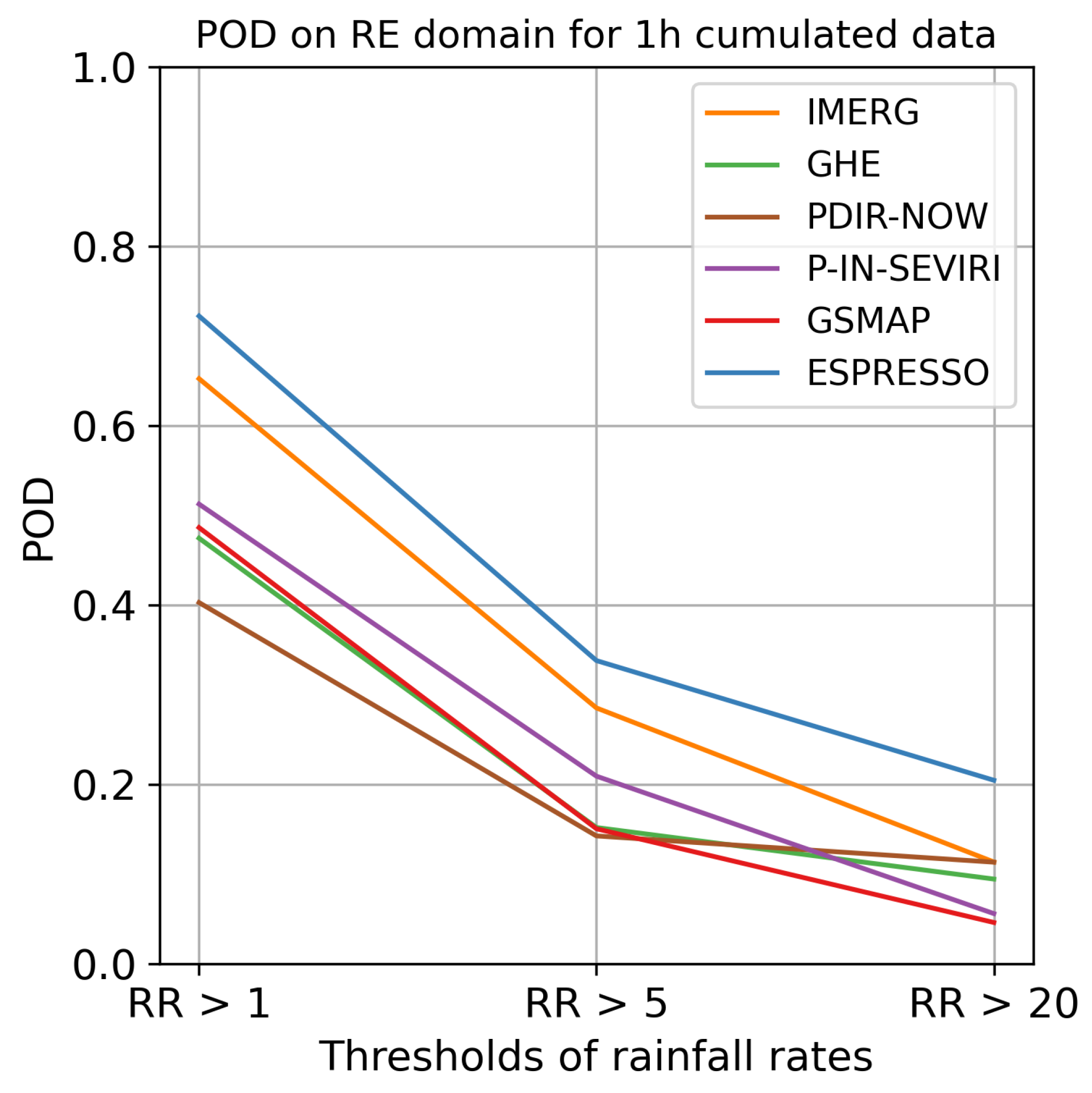 Preprints 80615 g0a8