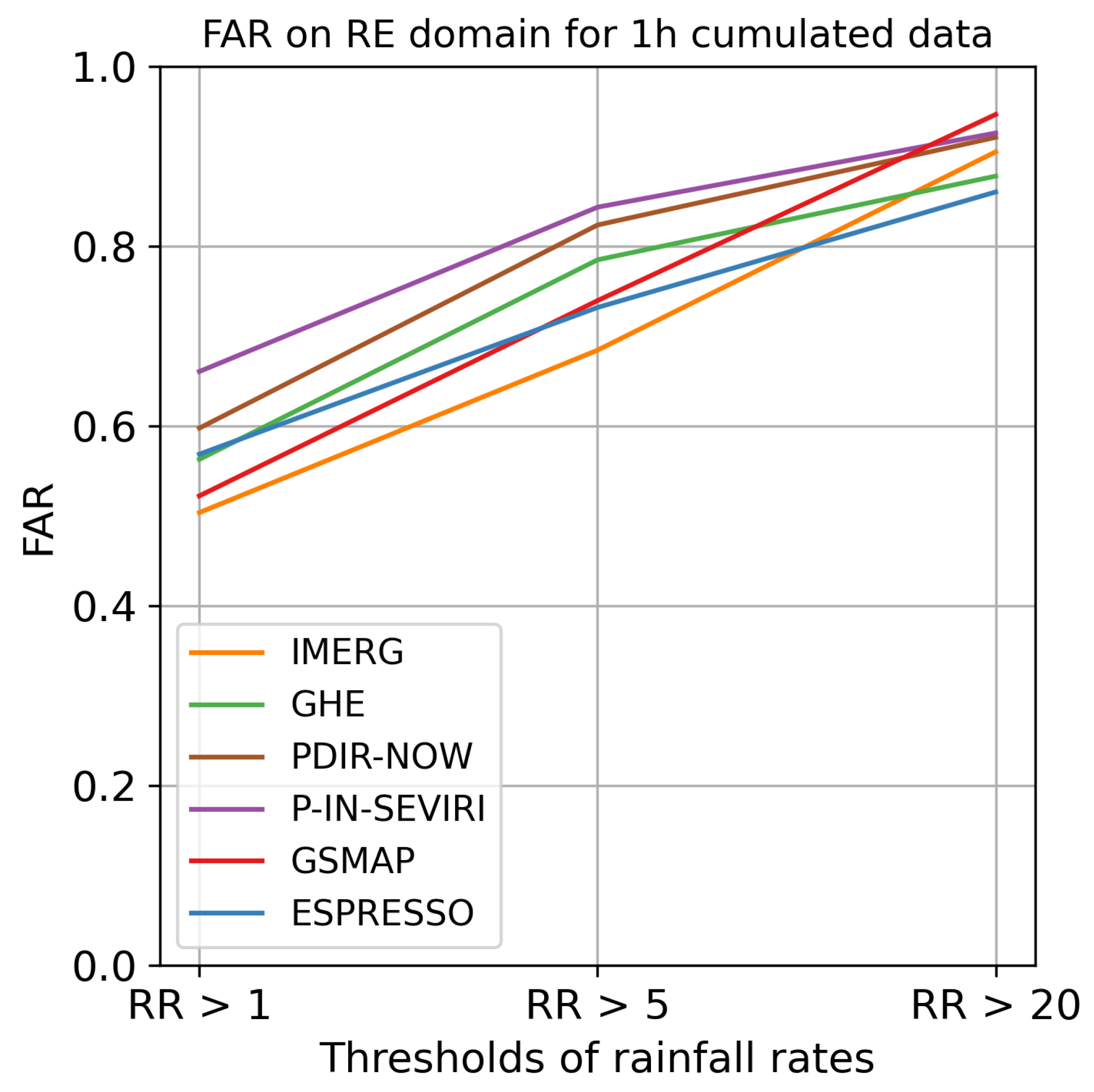 Preprints 80615 g0a9