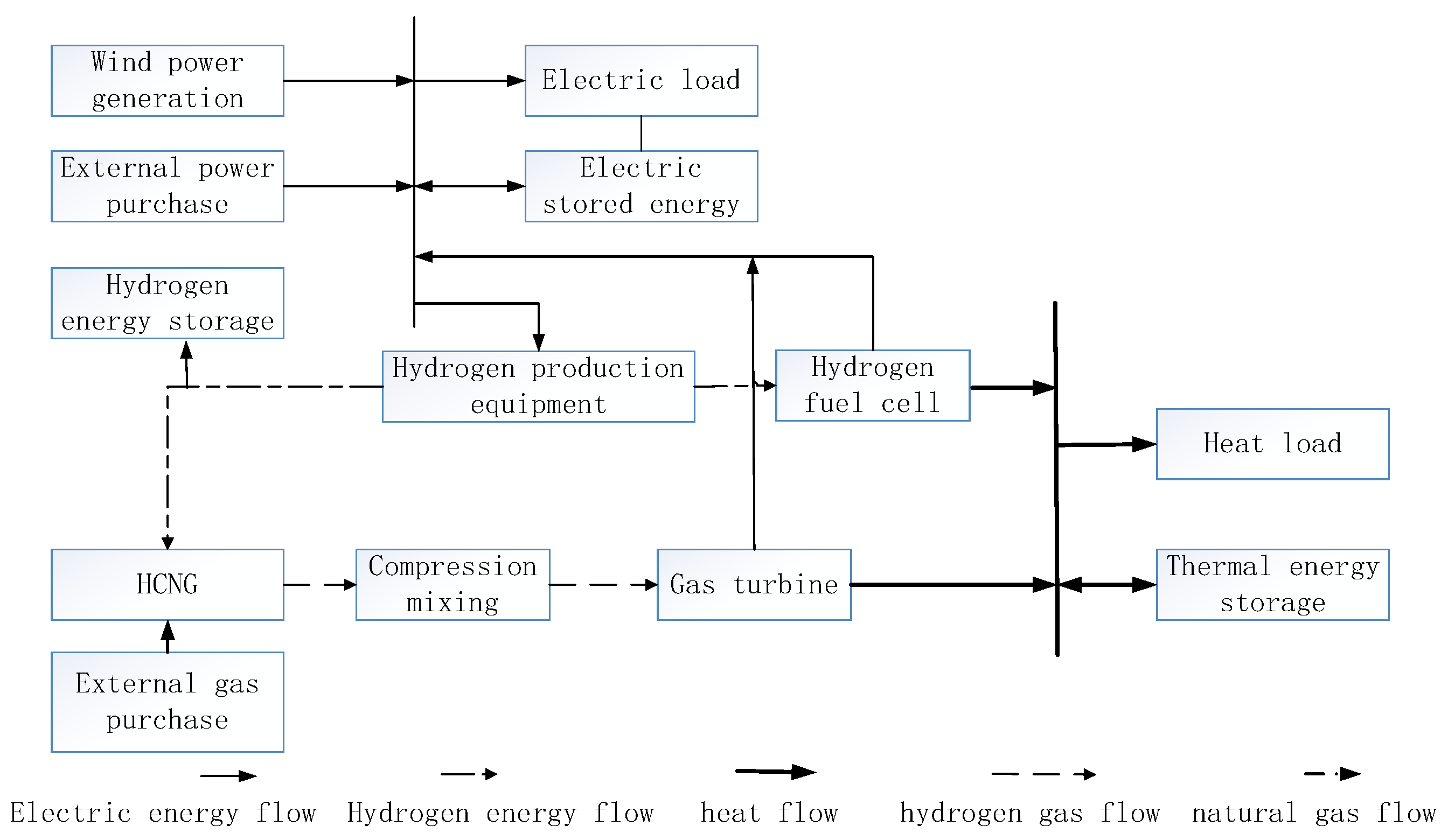 Preprints 100258 g001