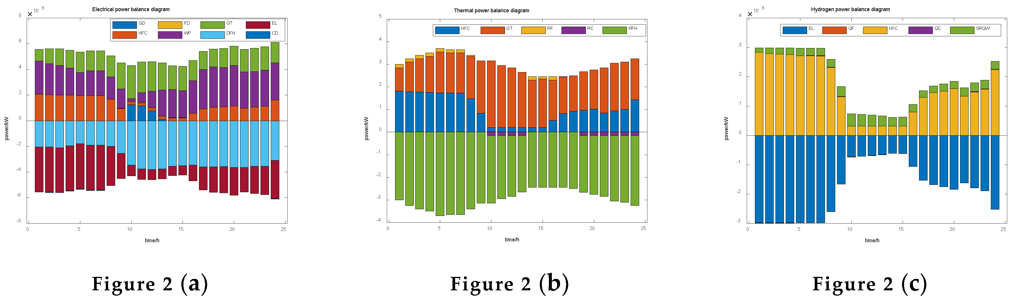 Preprints 100258 g002